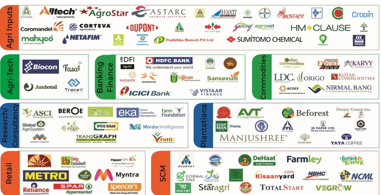 IIPM Placement Top Recruiters