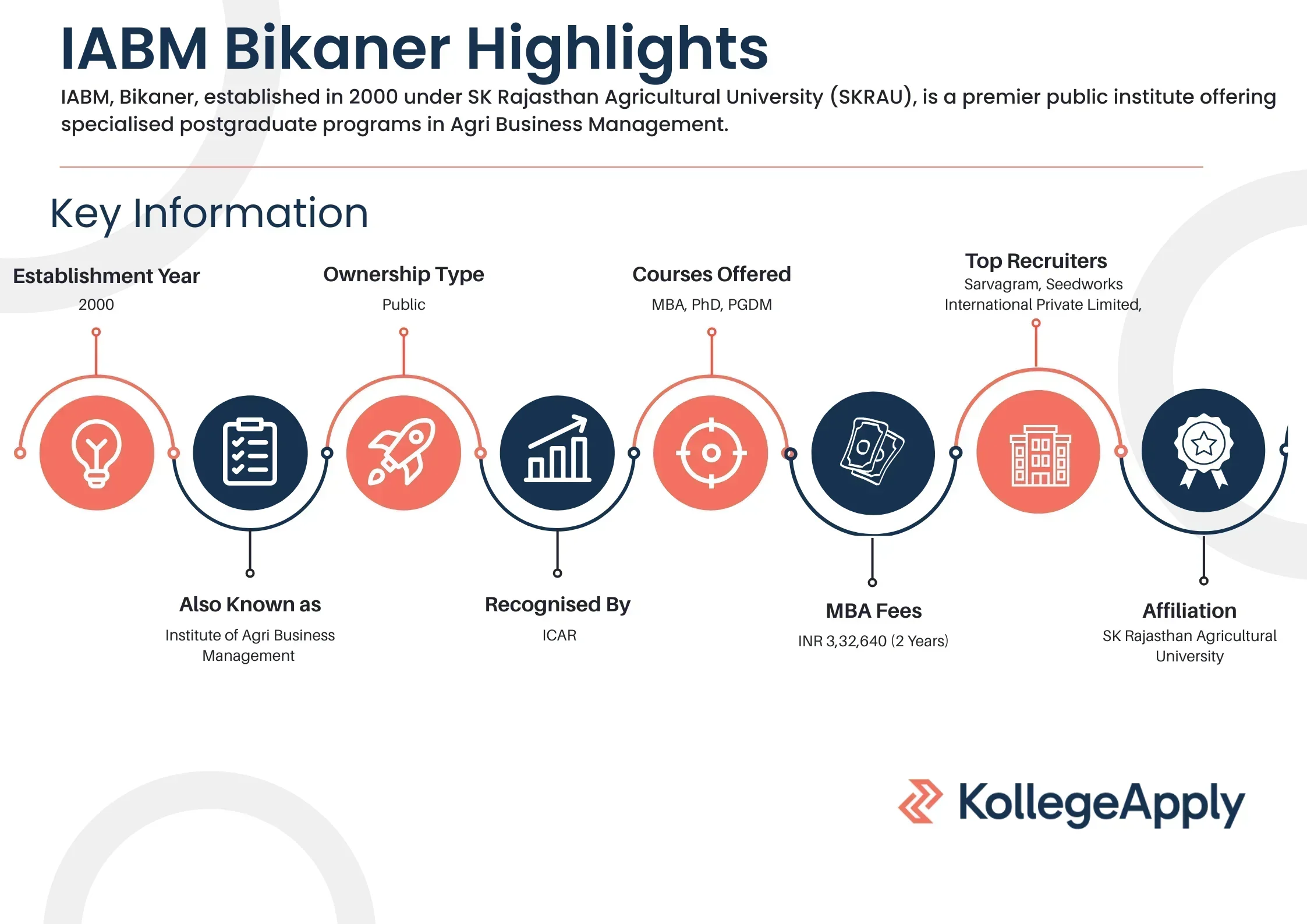IABM Bikaner Highlights 