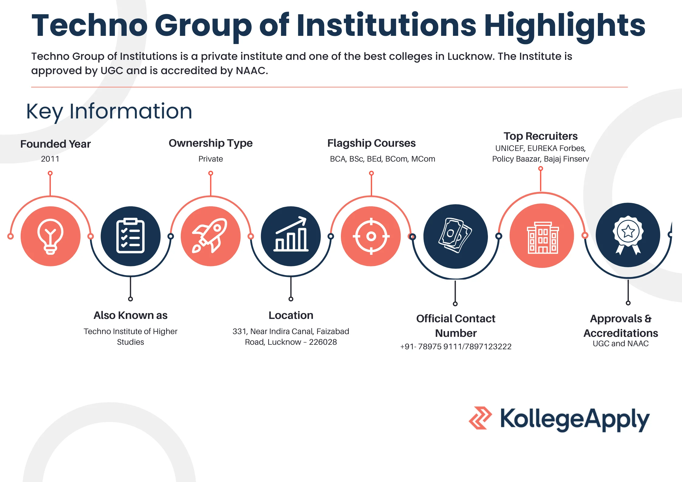 Techno Group of Institutions Highlights