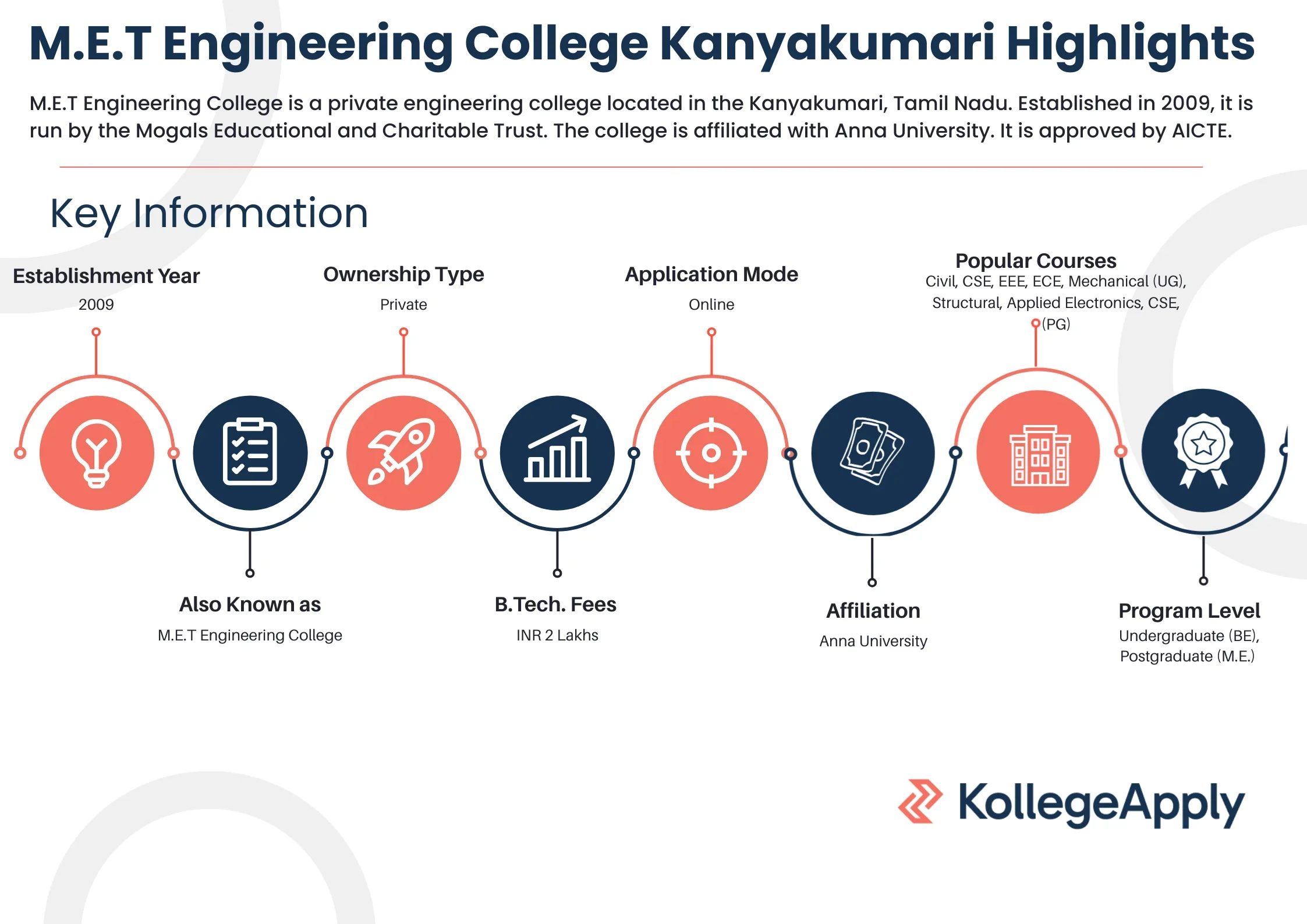 M.E.T Engineering College Highlights