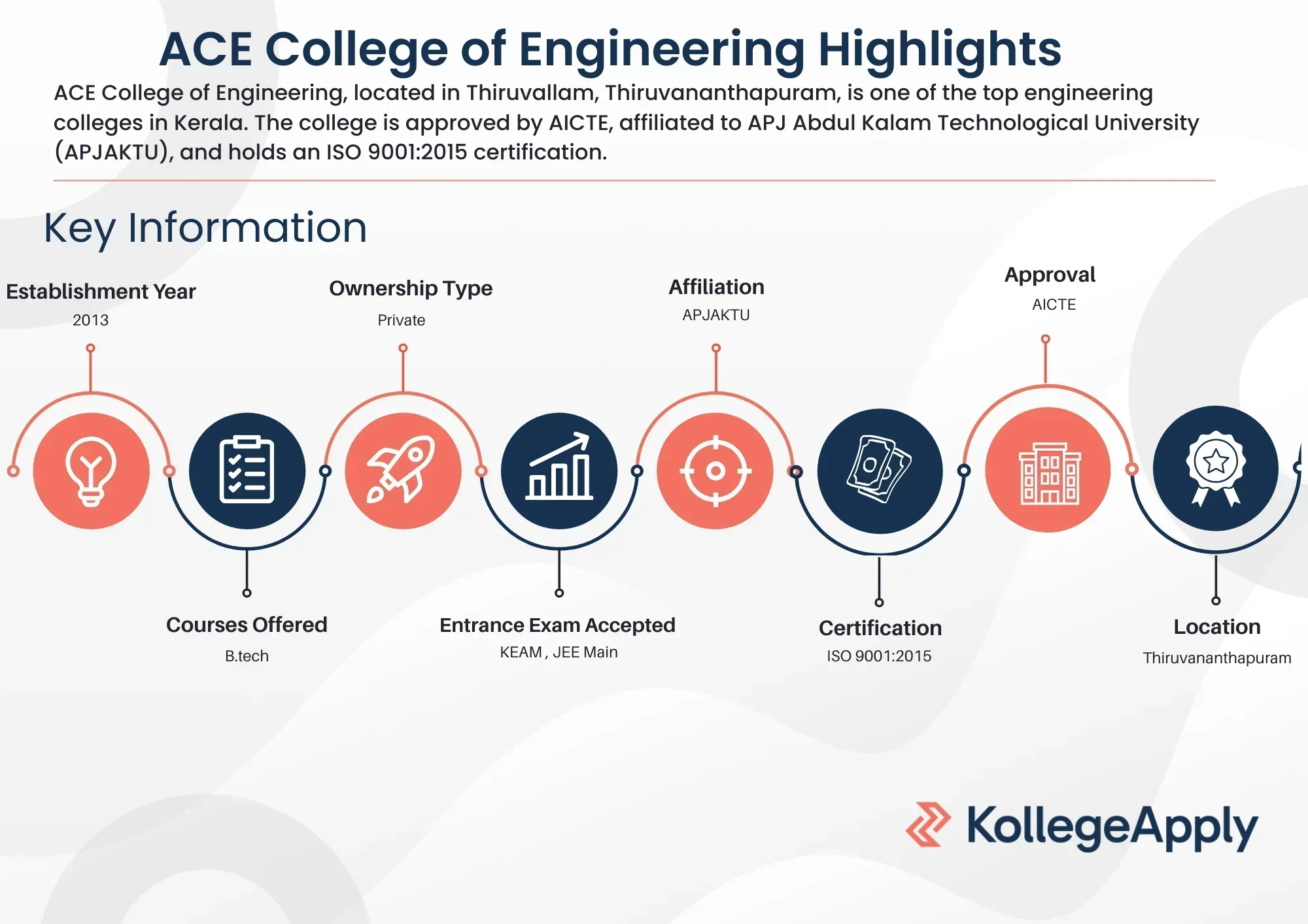 ACE College of Engineering