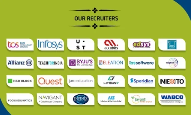 Top Recruiters of ACE College of Engineering