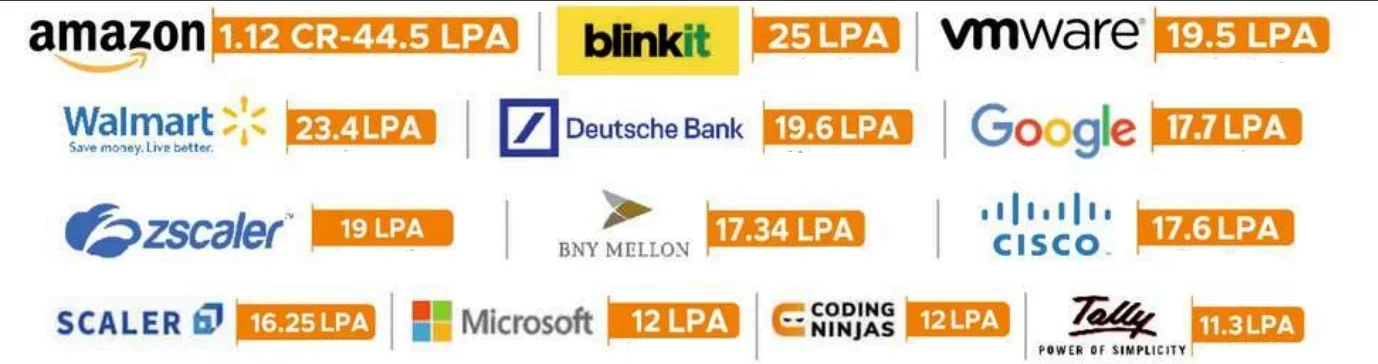 JNCT Bhopal Top Recruiters