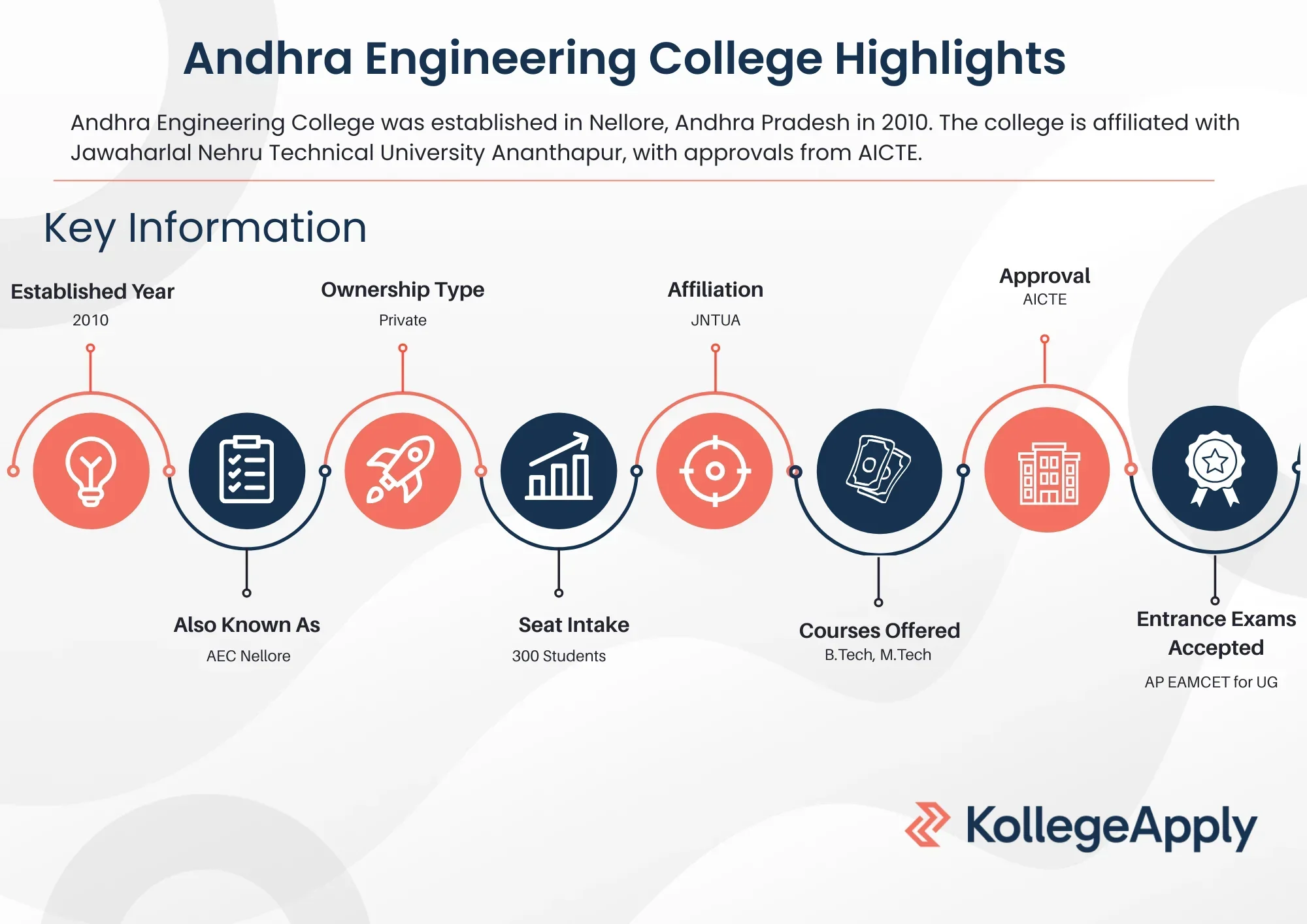 AEC Nellore Highlights