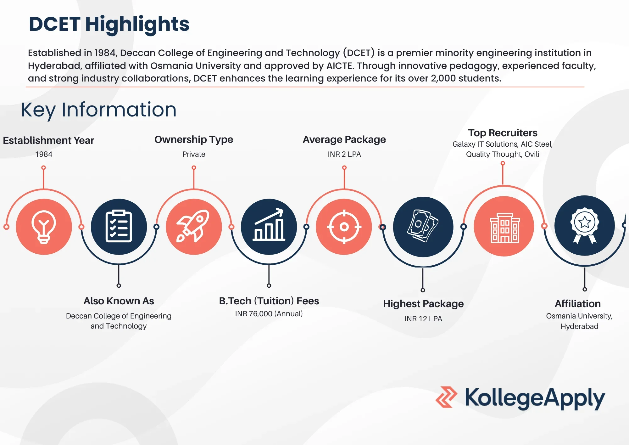 DCET Highlights 2025