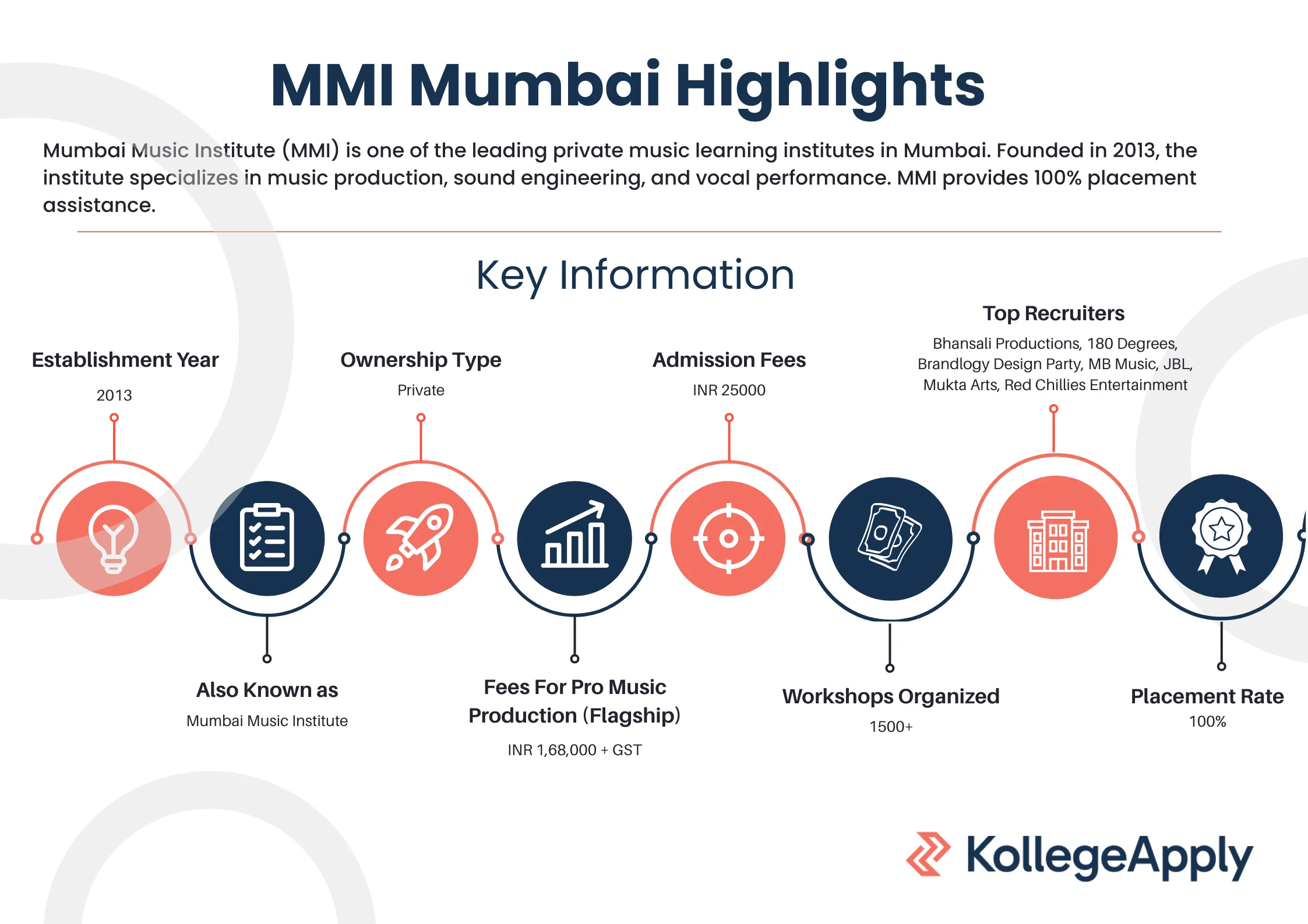 Mumbai Music Institute