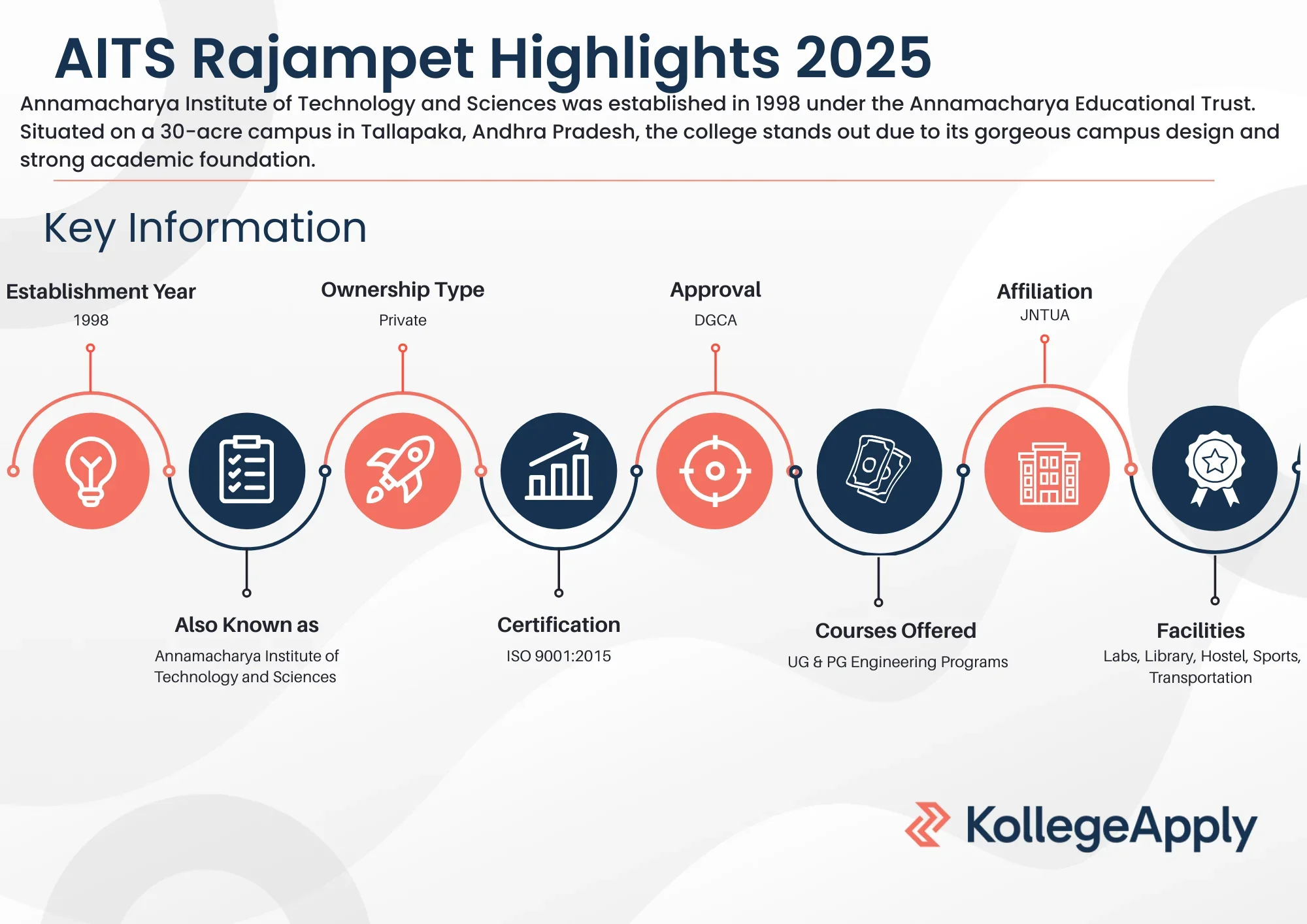 AITS Rajampet Highlights