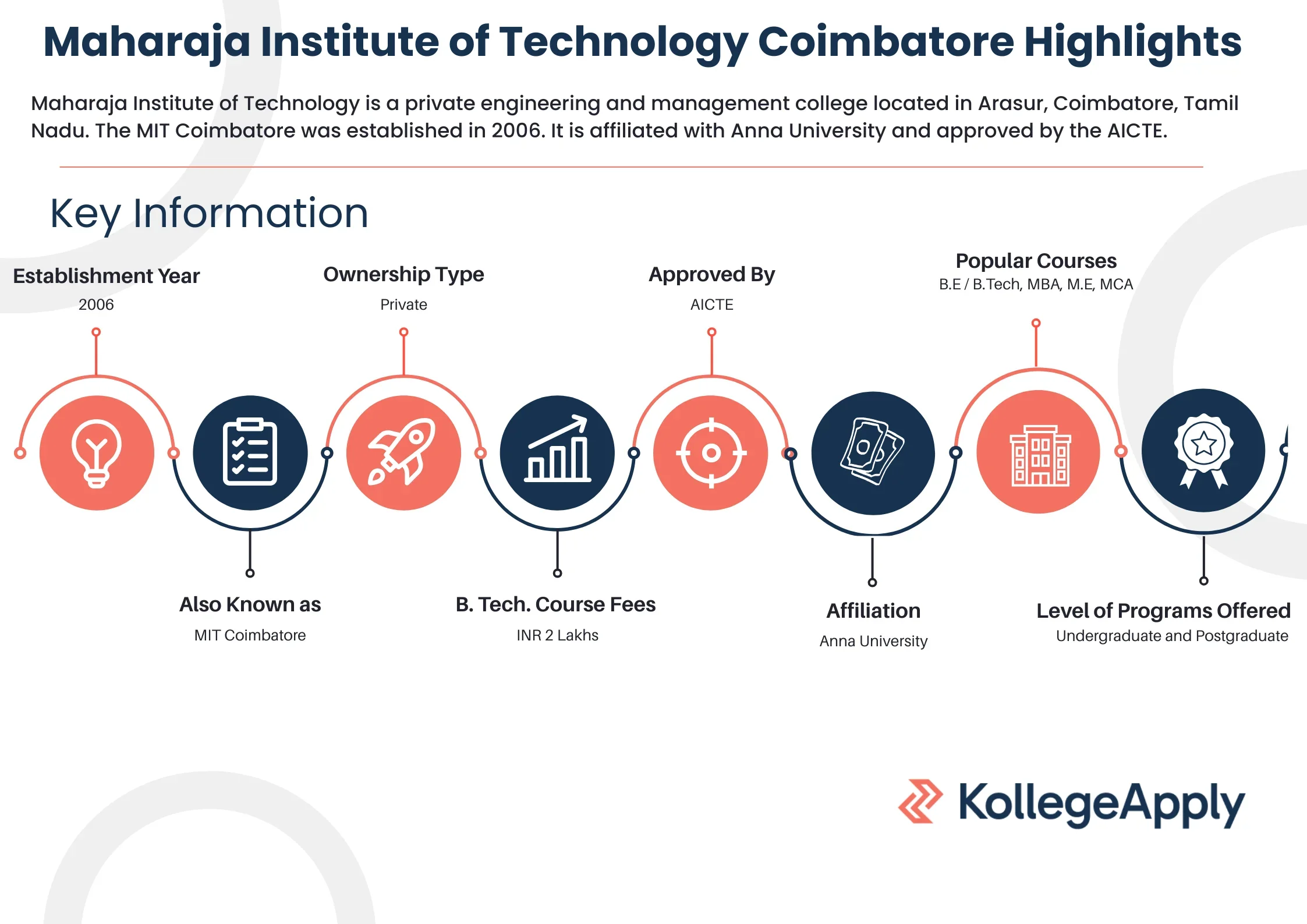 MIT Coimbatore Highlights