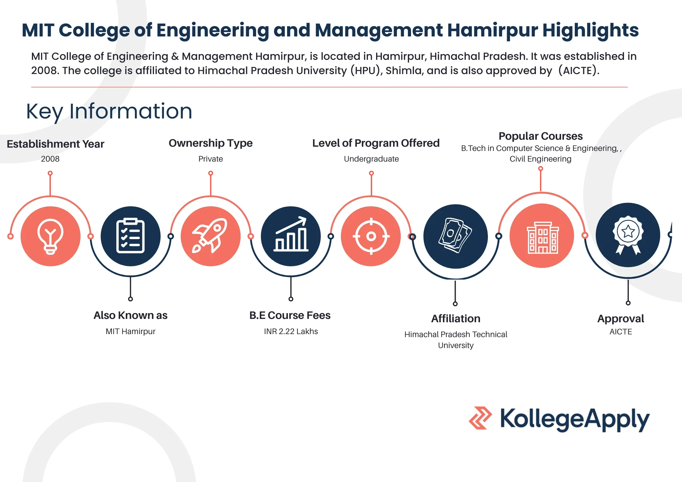 MIT Hamirpur Highlights