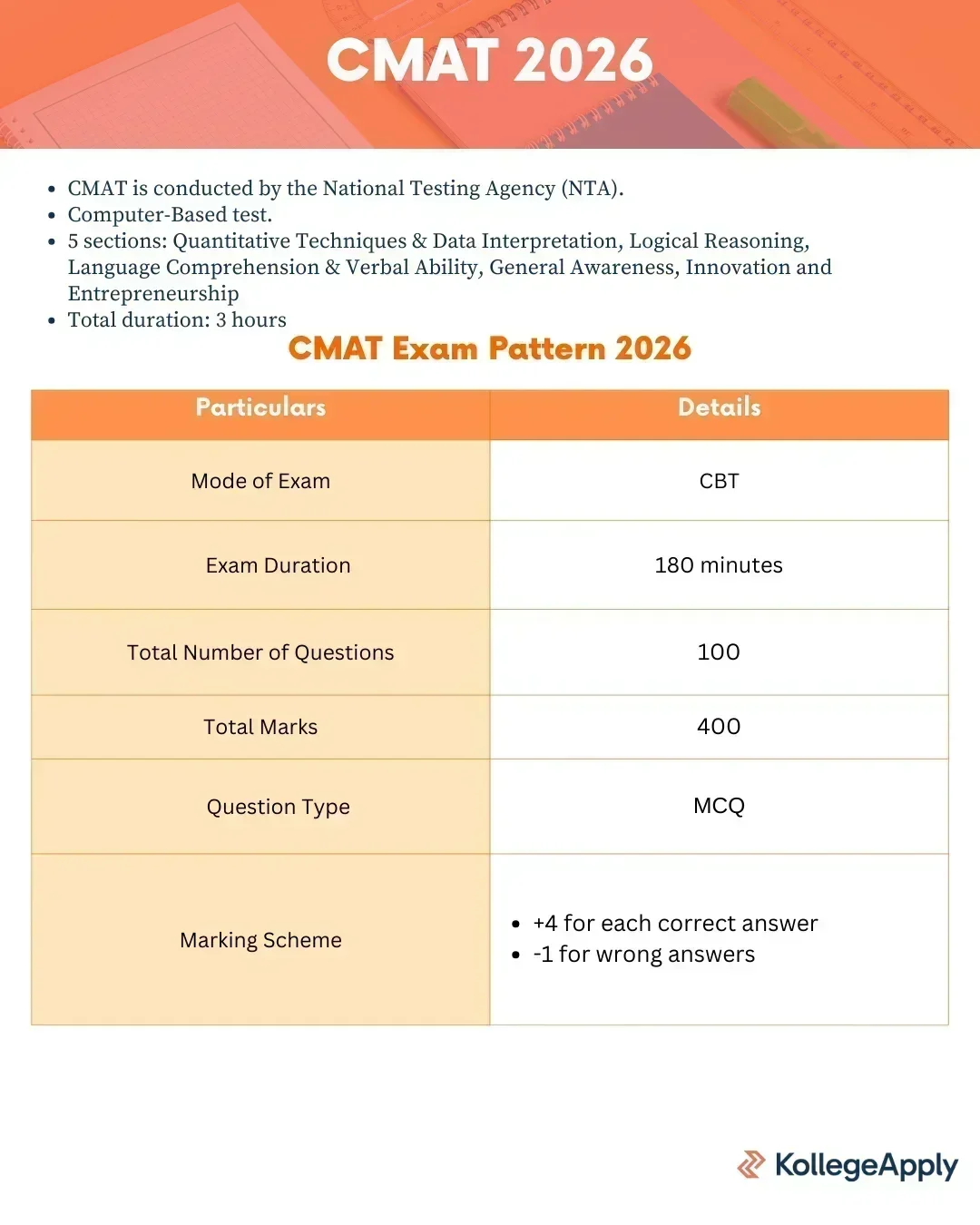 CMAT 2026 