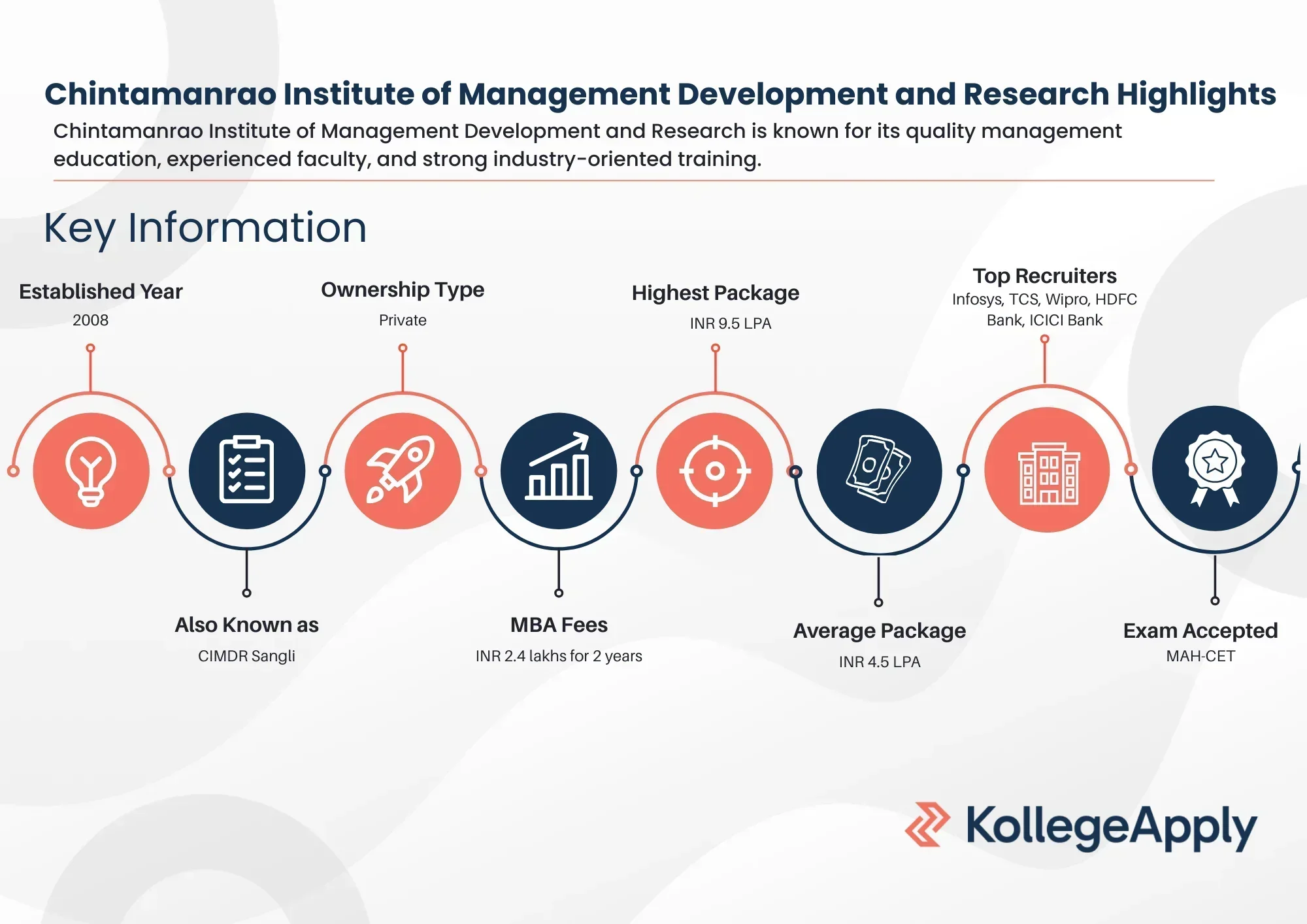 CIMDR Highlights 2025