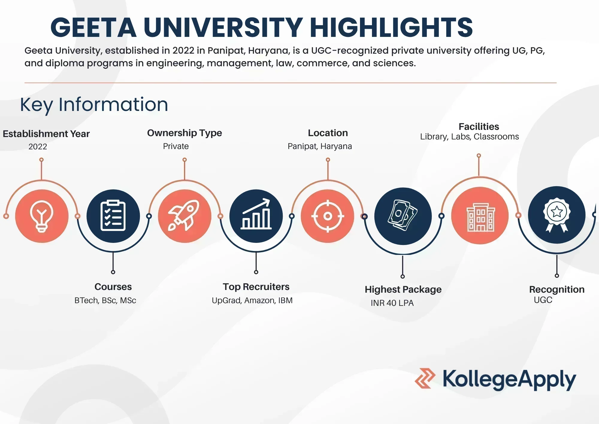 Geeta University Highlights