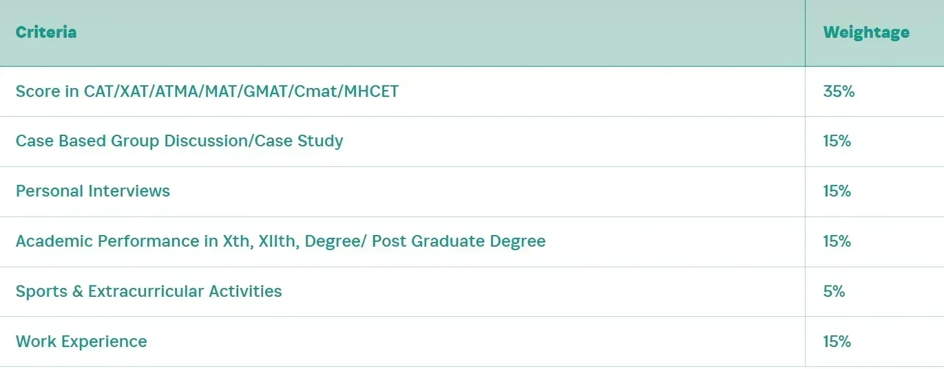 Kirloskar Institute of Management Selection Process 2026