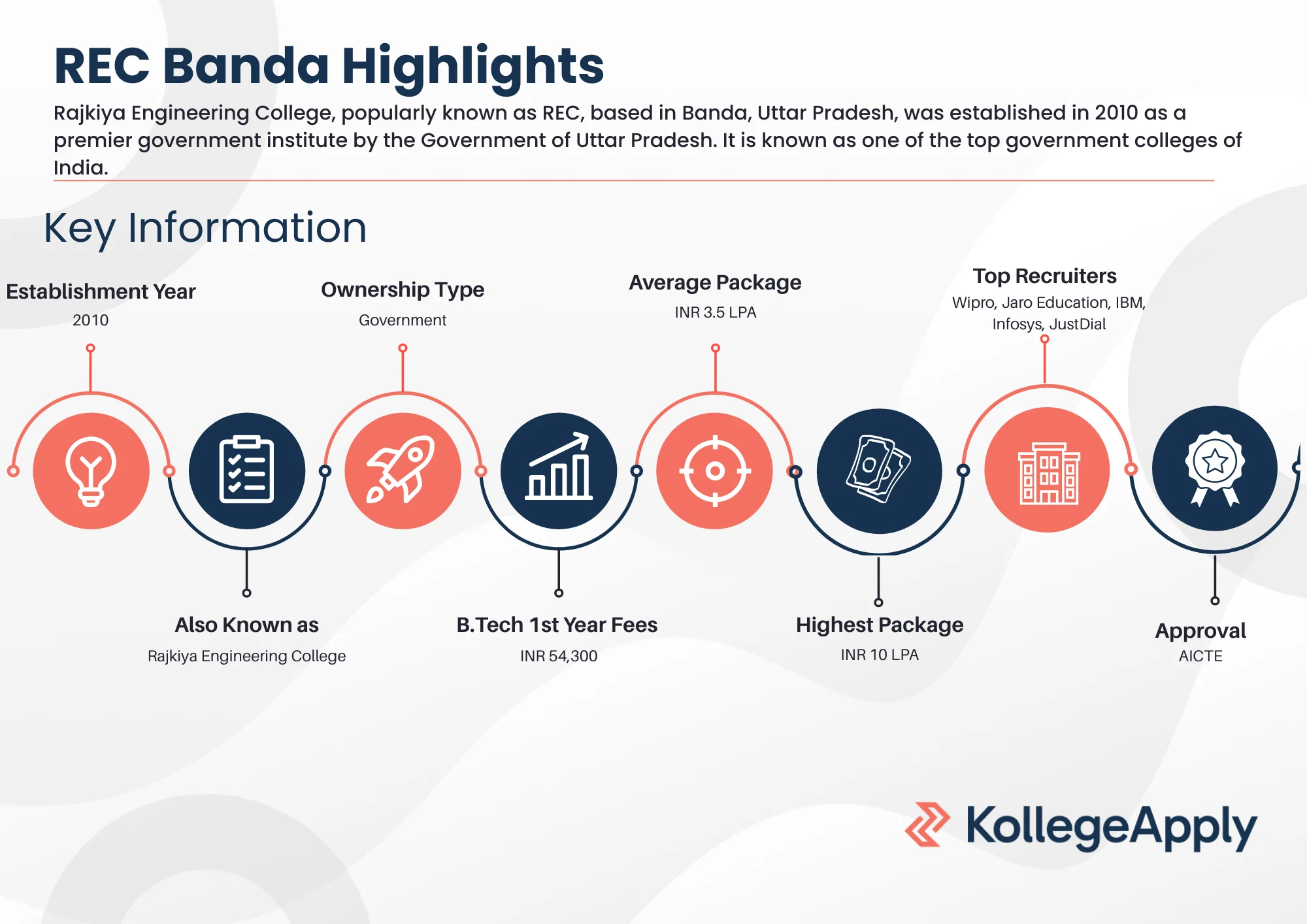 REC Banda Highlights 2025