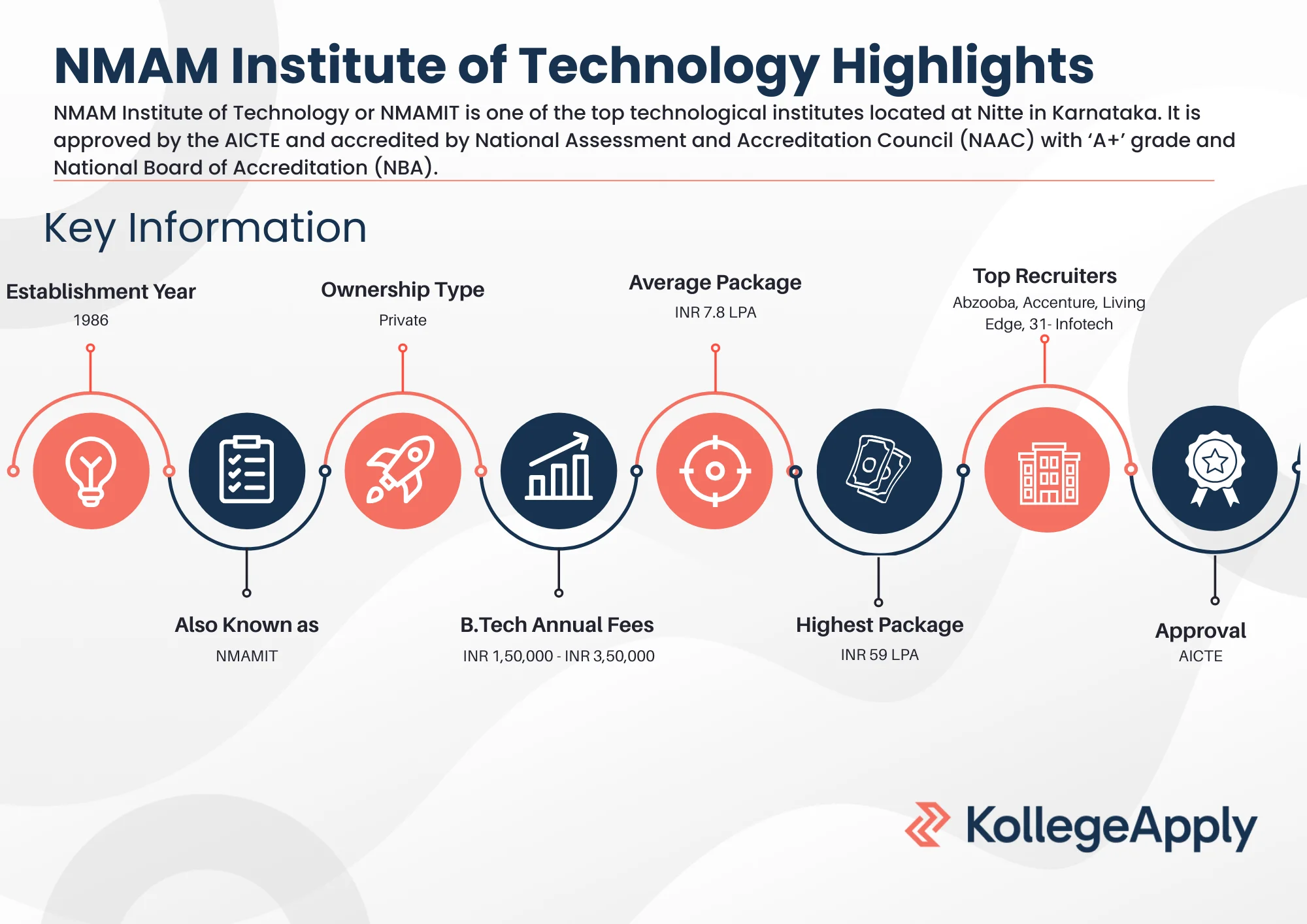 NMAM Institute of Technology Highlights 2025