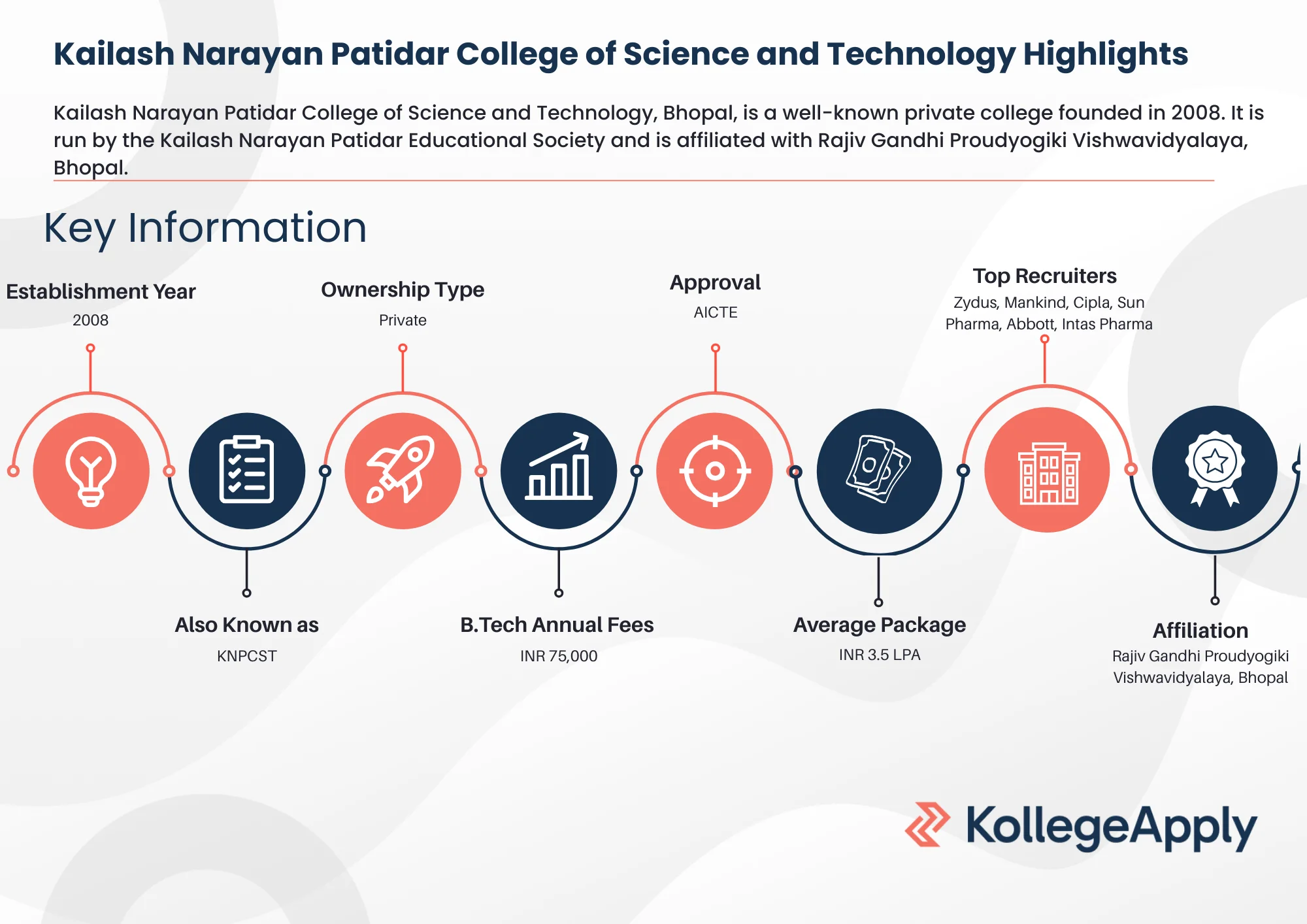 Kailash Narayan Patidar College of Science and Technology Highlights 2025