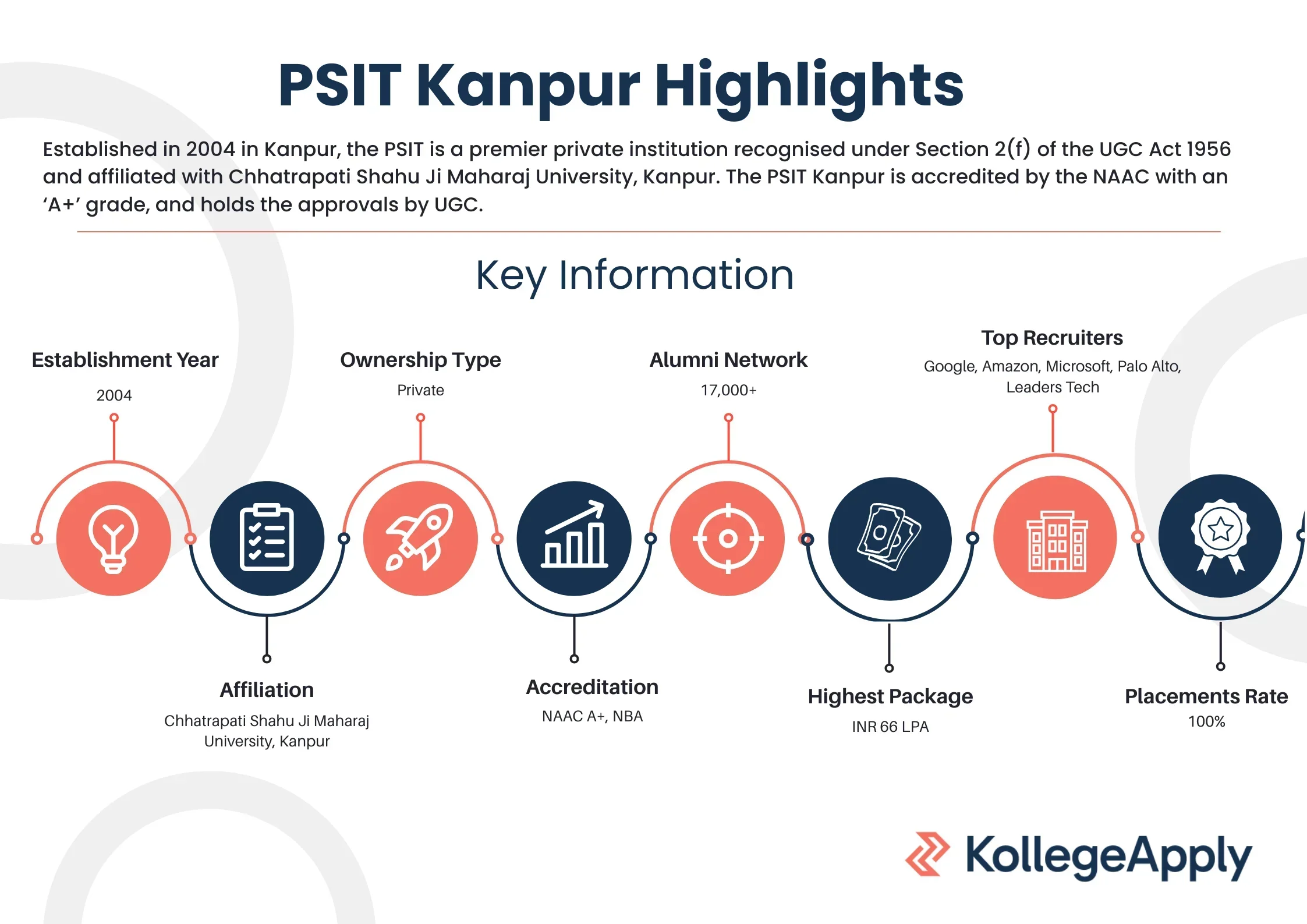 Pranveer Singh Institute of Technology