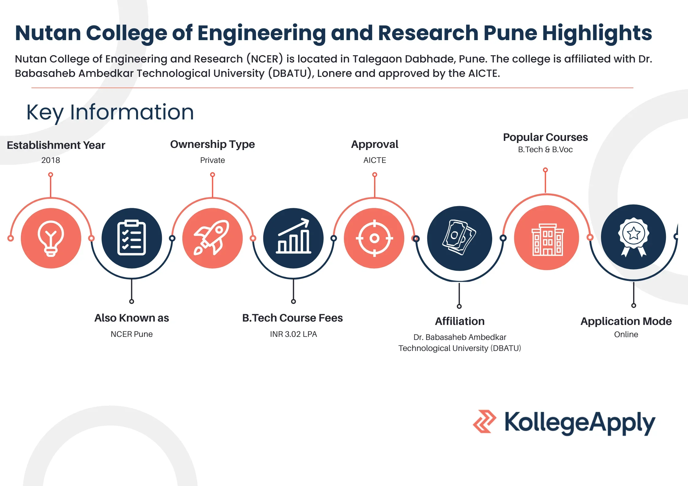 NCER Pune Highlights