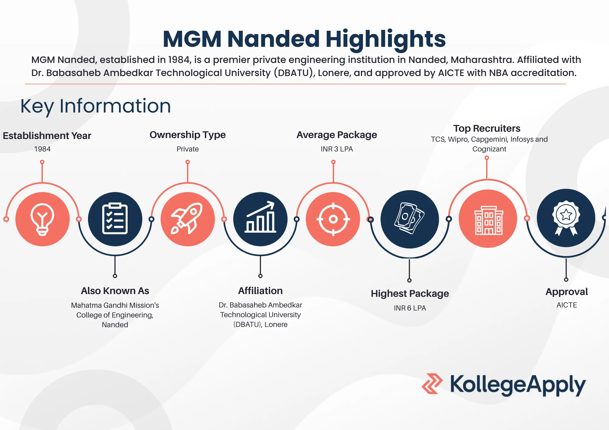 MGM Nanded Highlights