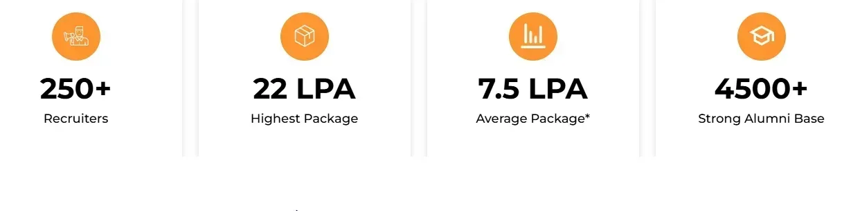 FMS IRM Jaipur Placement 2025