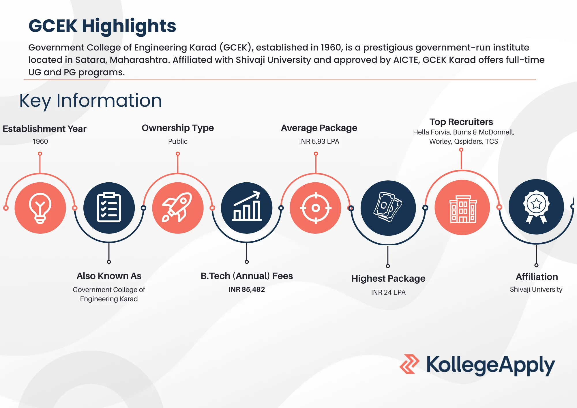 GCEK Highlights 2025