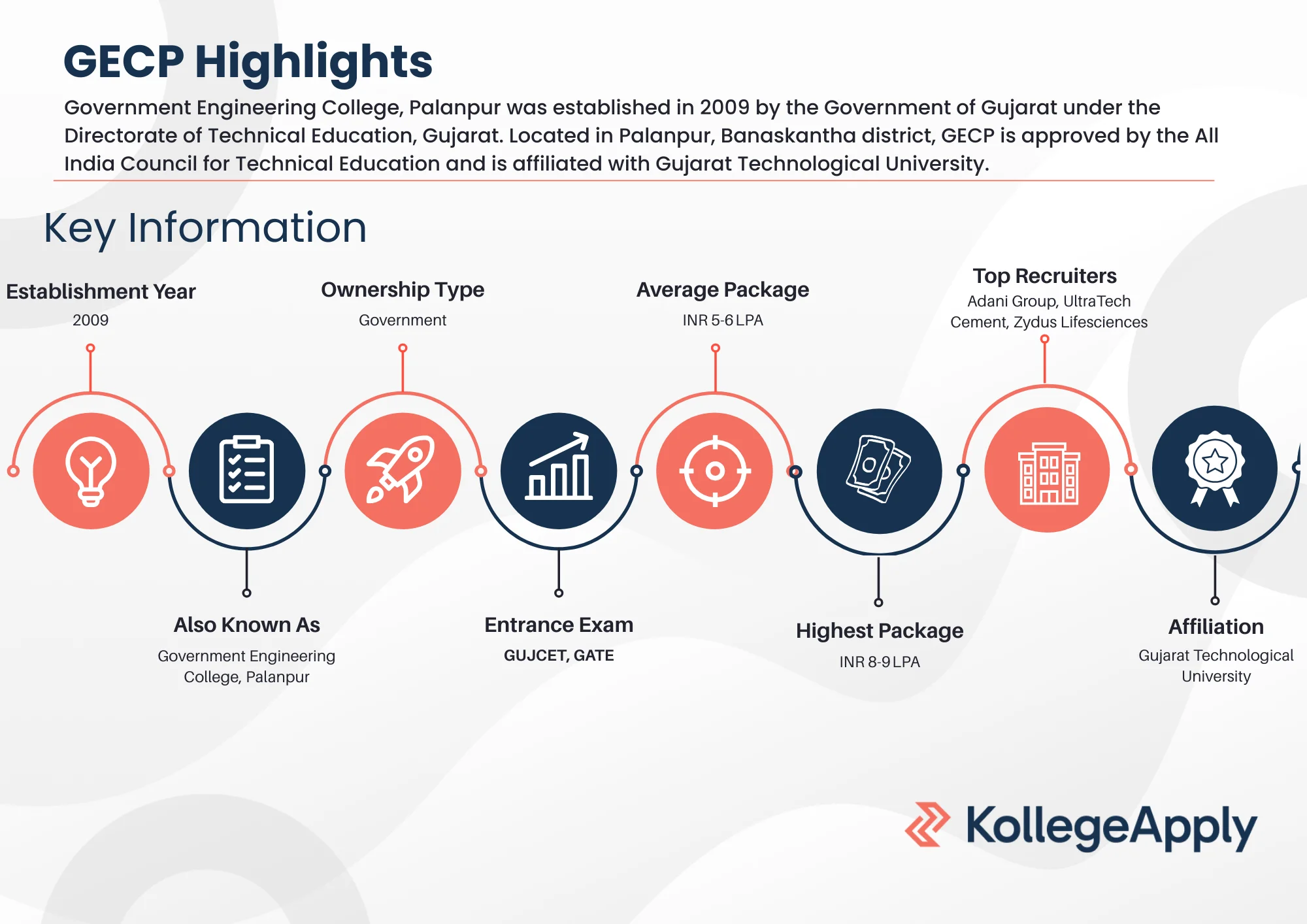 GECP Highlights 2025