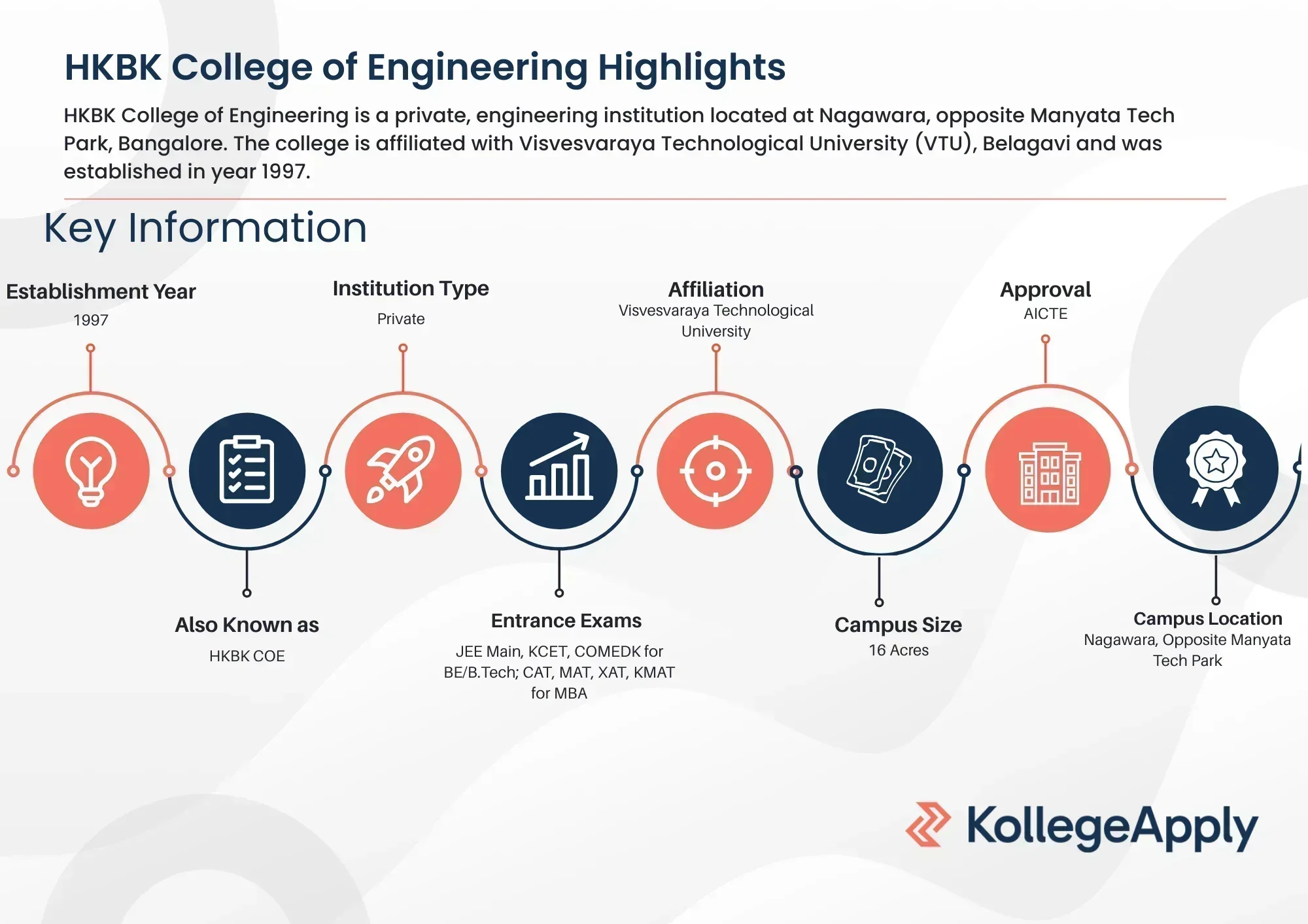 HKBK College of Engineering
