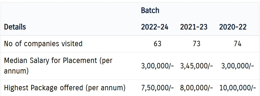 Tolani Motwane Institute of Management Studies Placement