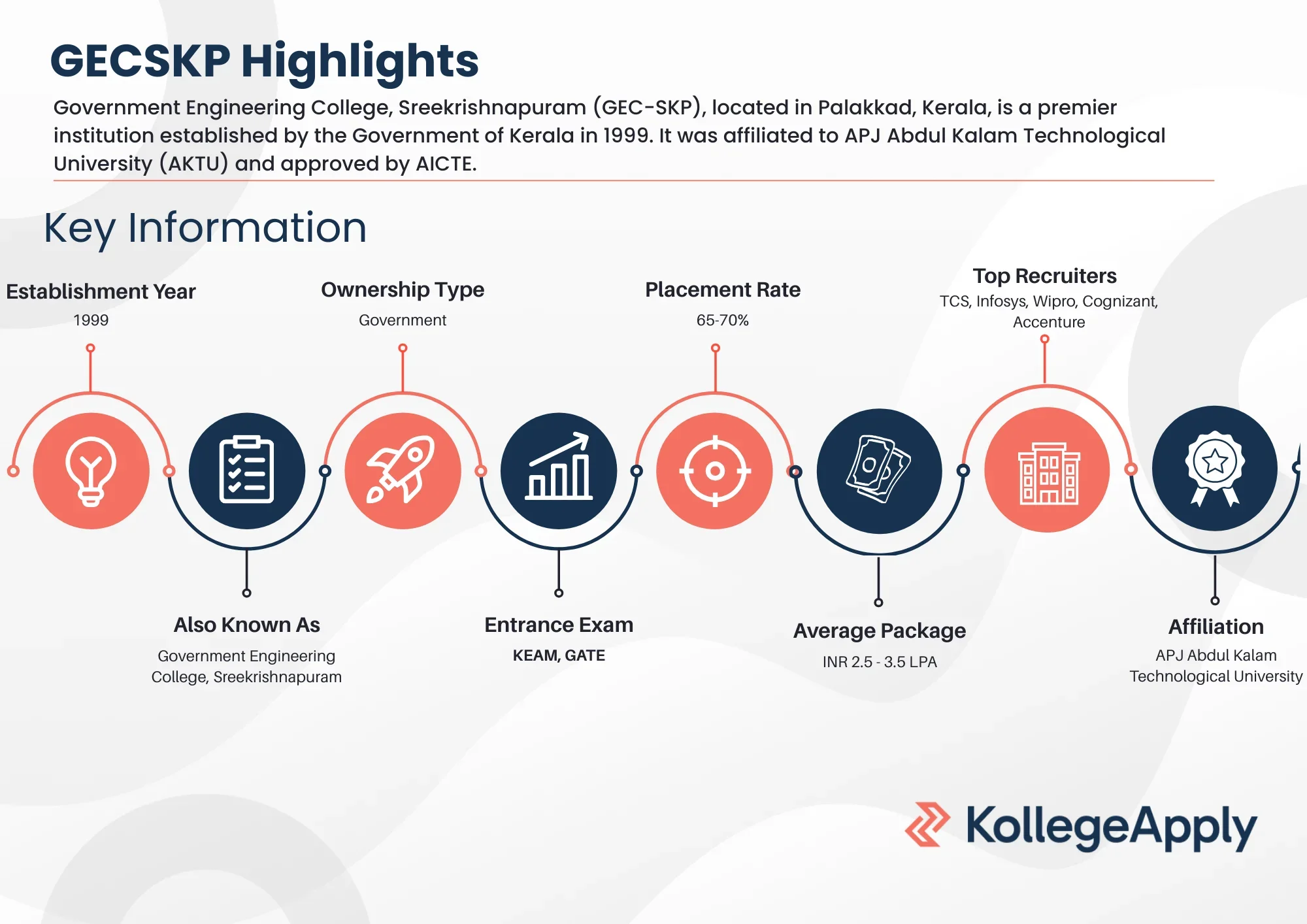 GECSKP Highlights 2025