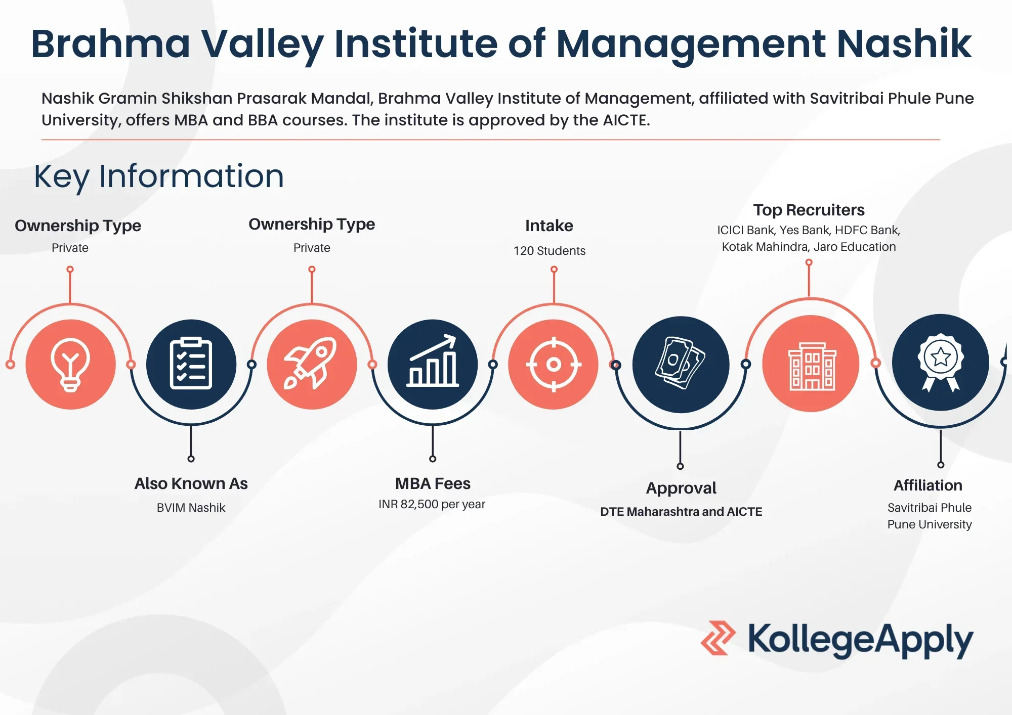 BVIM Nashik Highlights
