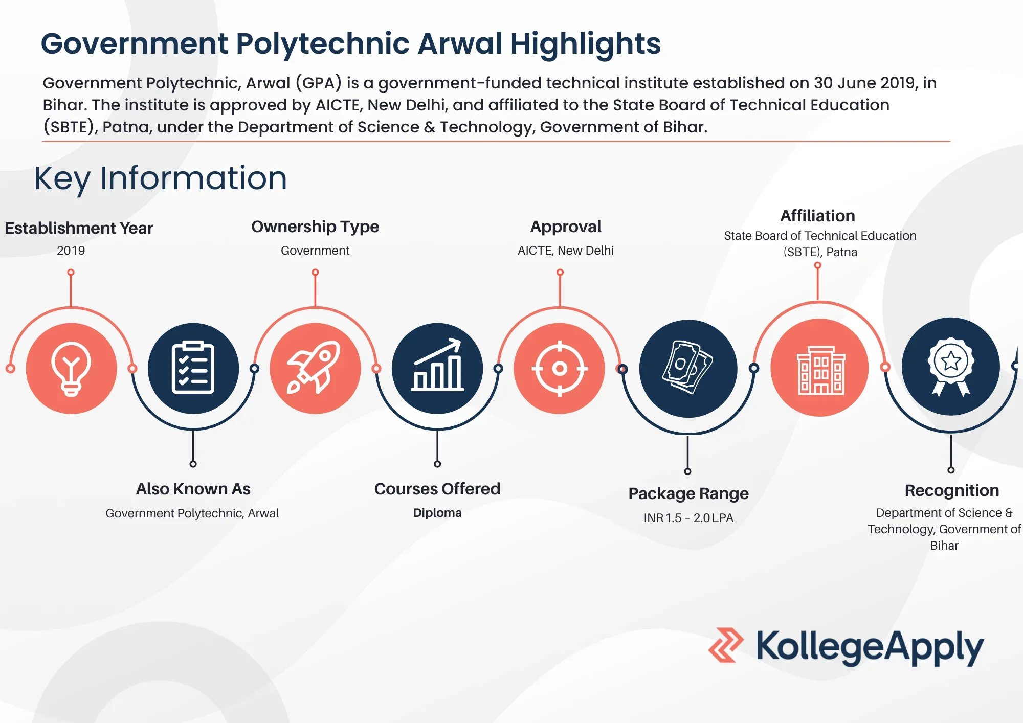 Government Polytechnic Arwal Highlights 2025