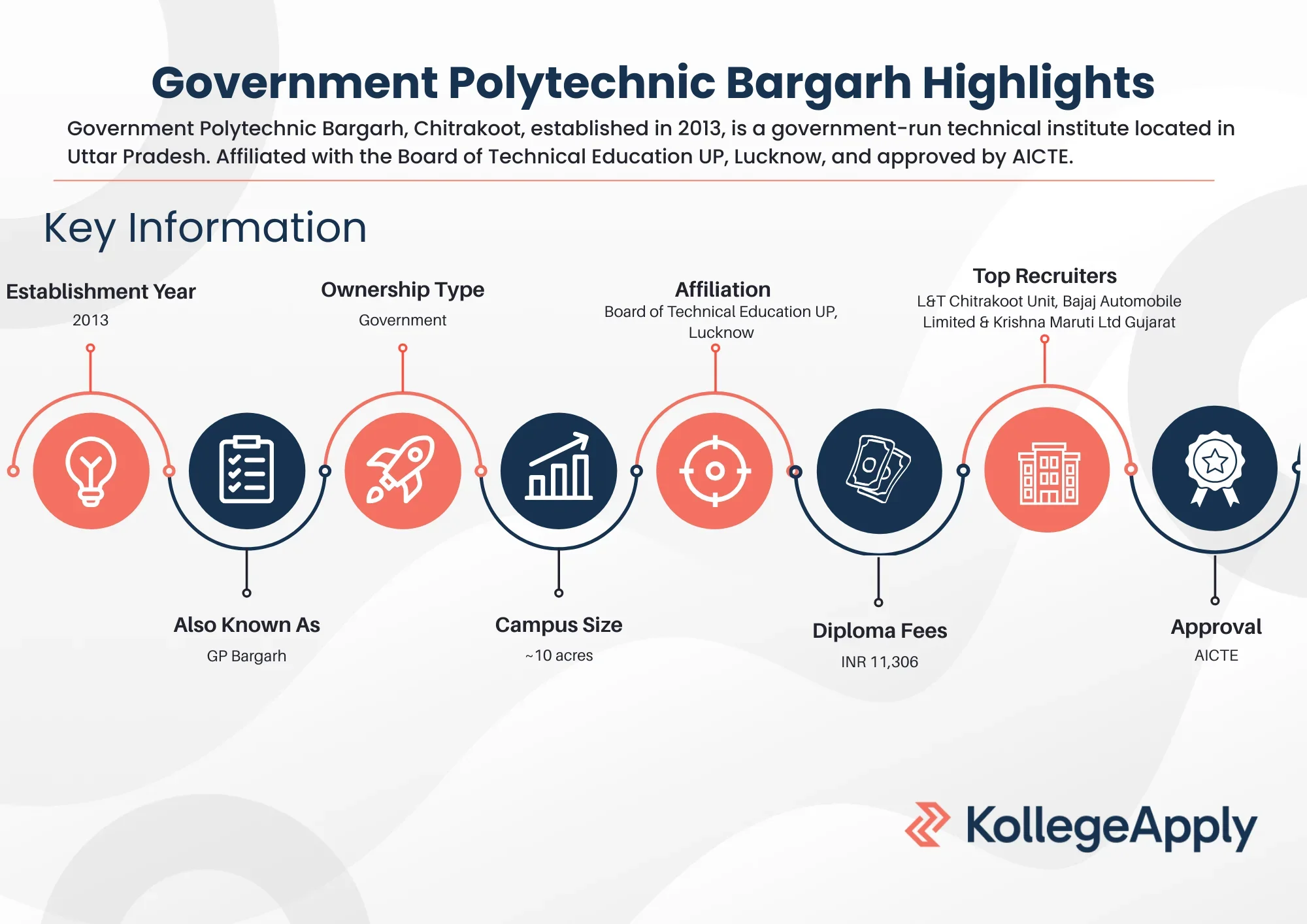 Government Polytechnic Bargarh Highlights