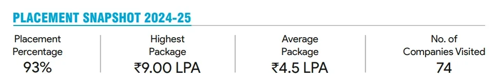 VMPIM Placement 2025