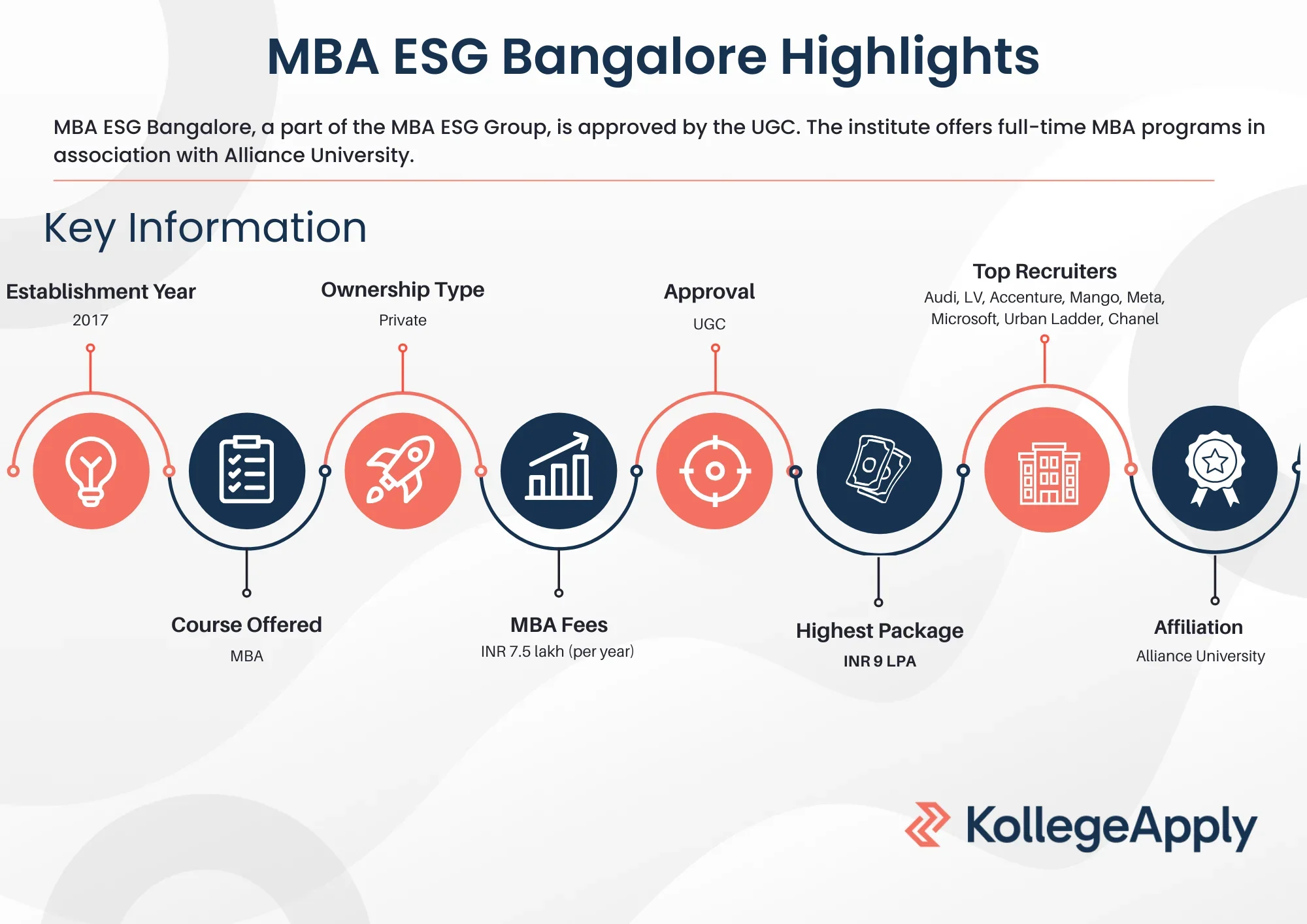 MBA ESG Bangalore Highlights