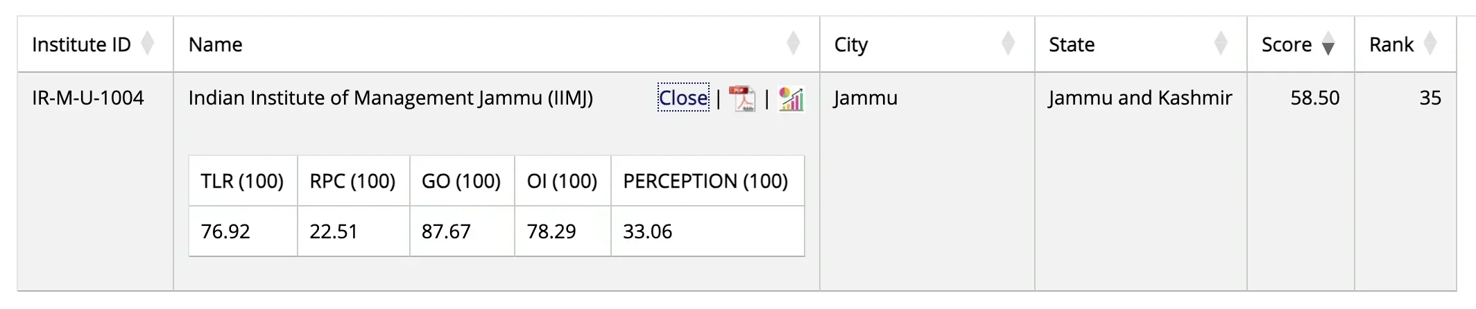 IIM Jammu NIRF Ranking 2025