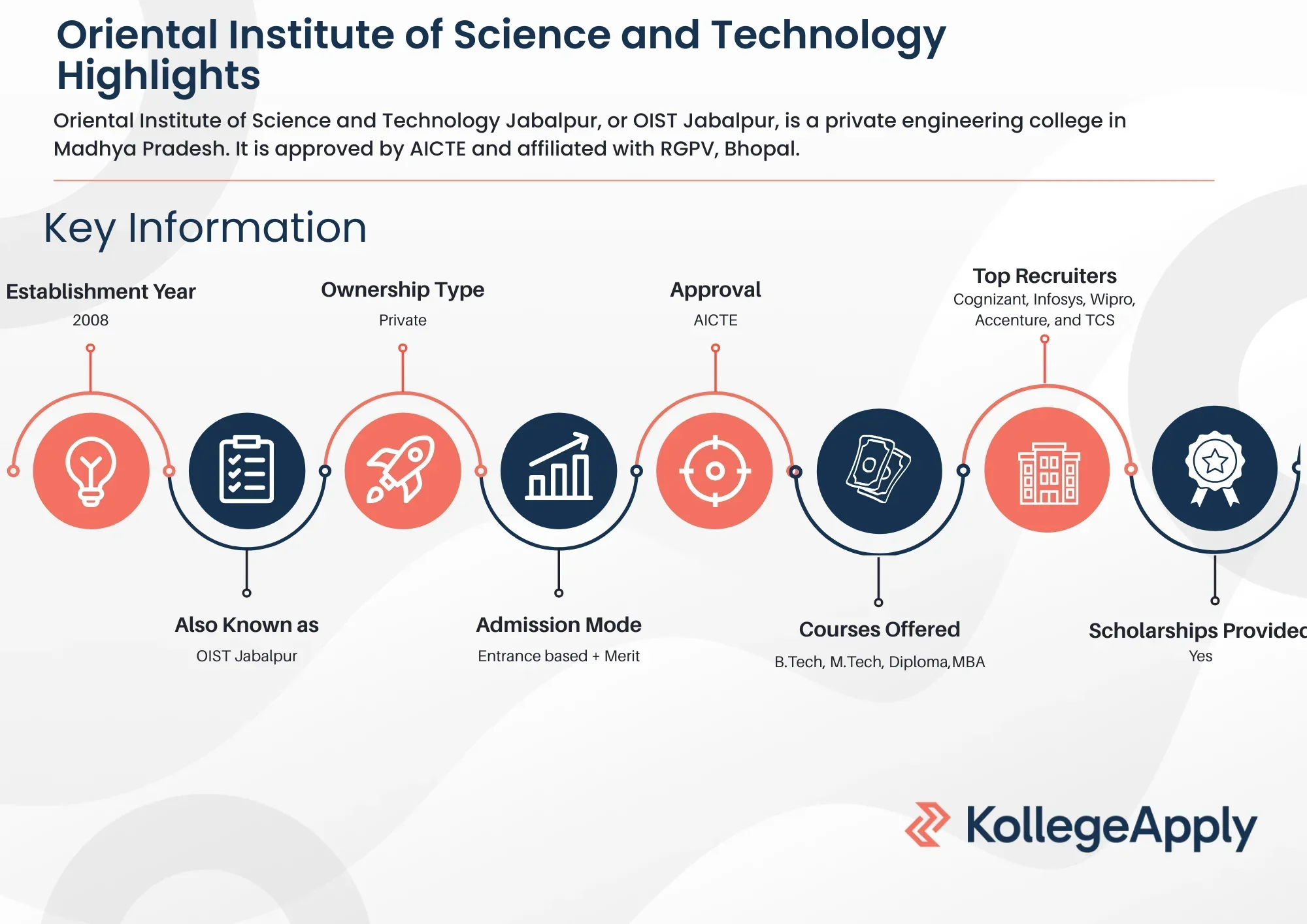Oriental Institute of Technology Highlights