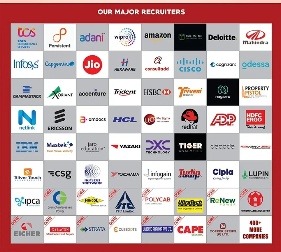 OIST Jabalpur Top Recruiters