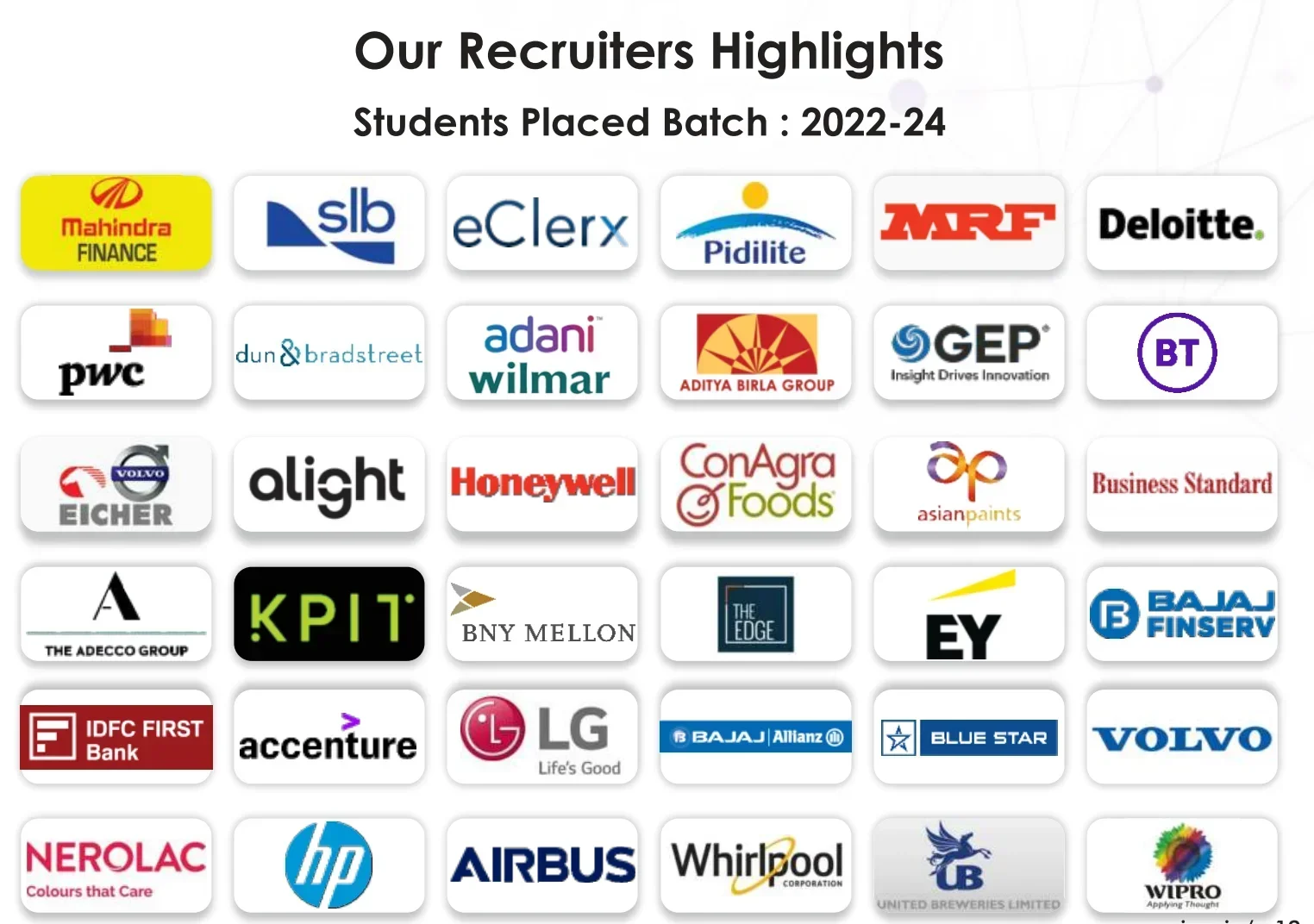 MIBM Pune Top Recruiters