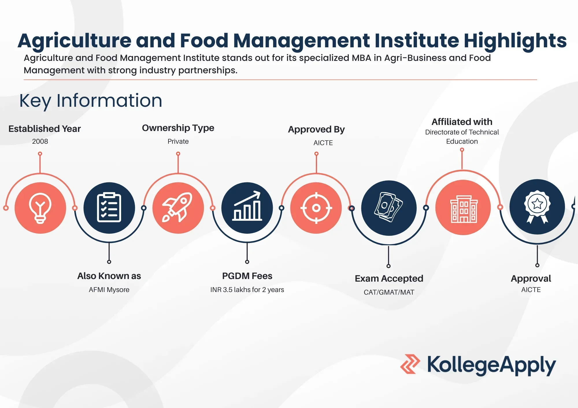AFMI Highlights 2025