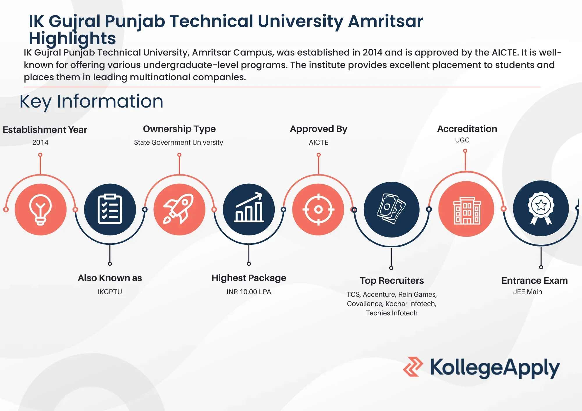 IKGPTU Amritsar Highlights