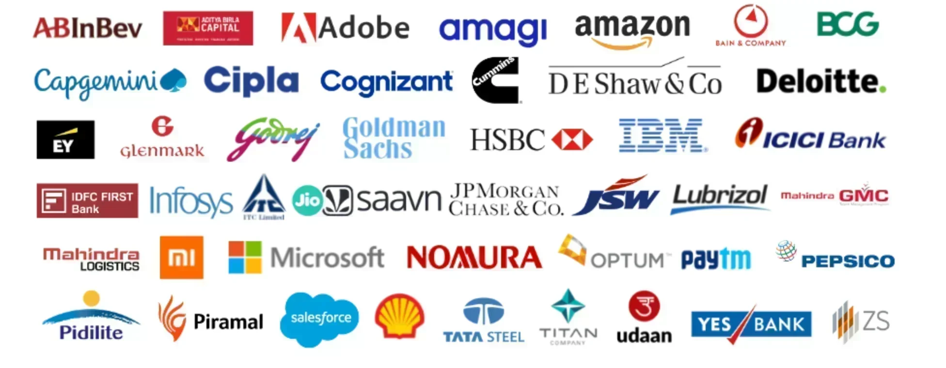 IIM Shillong Top Recruiters 2025