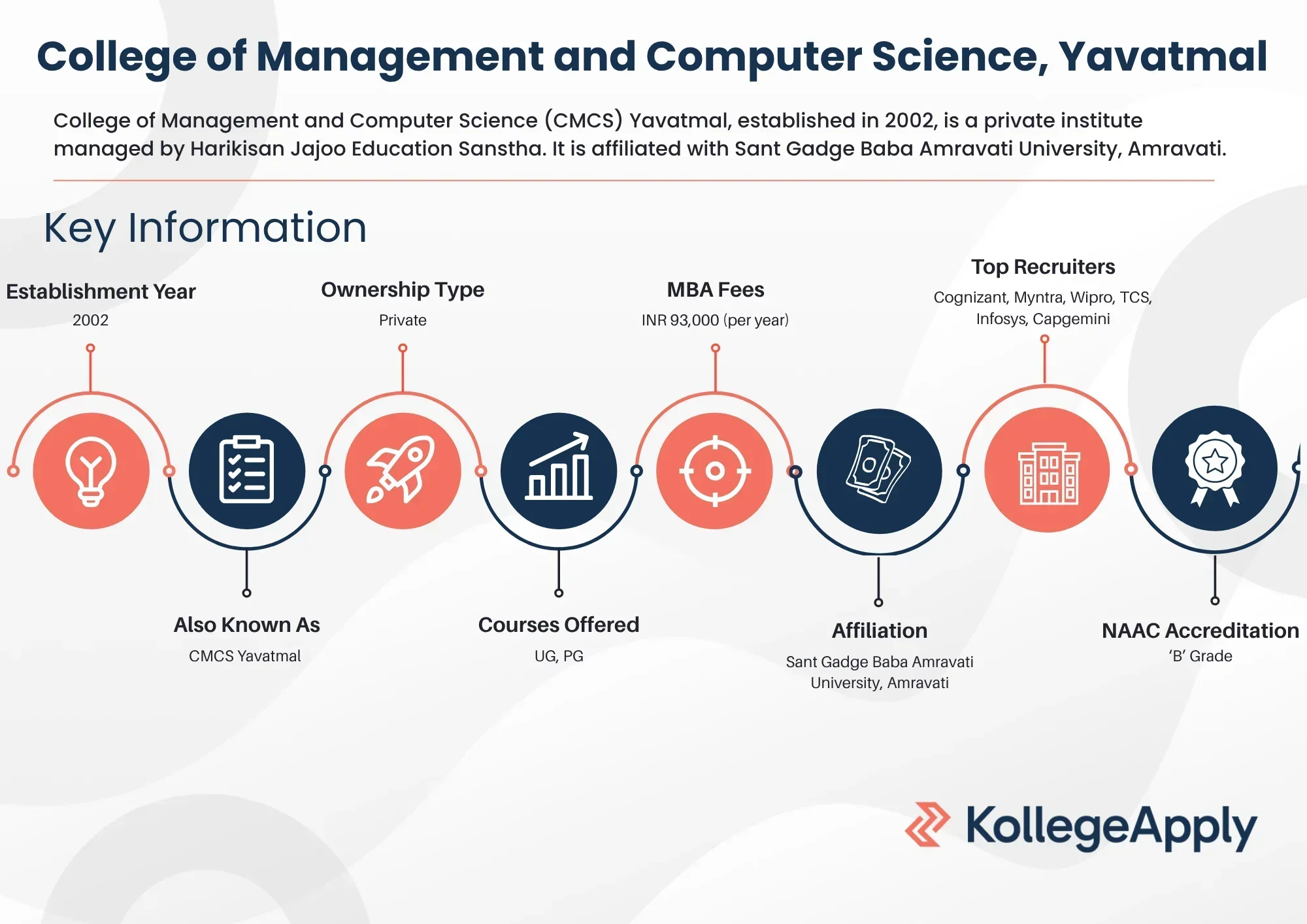 College of Management and Computer Science Highlights