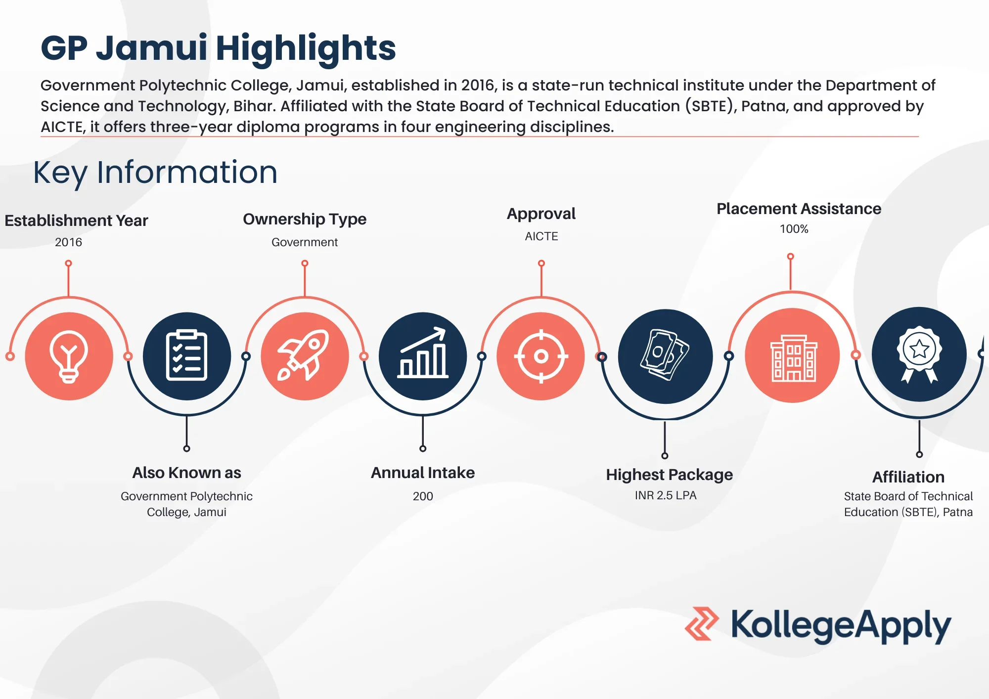 GP Jamui Highlights 2025