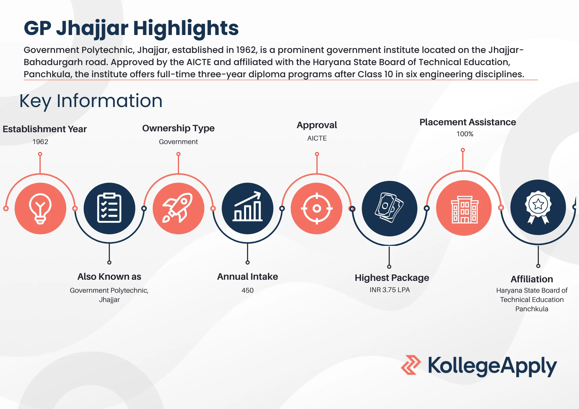 GP Jhajjar Highlights 2025