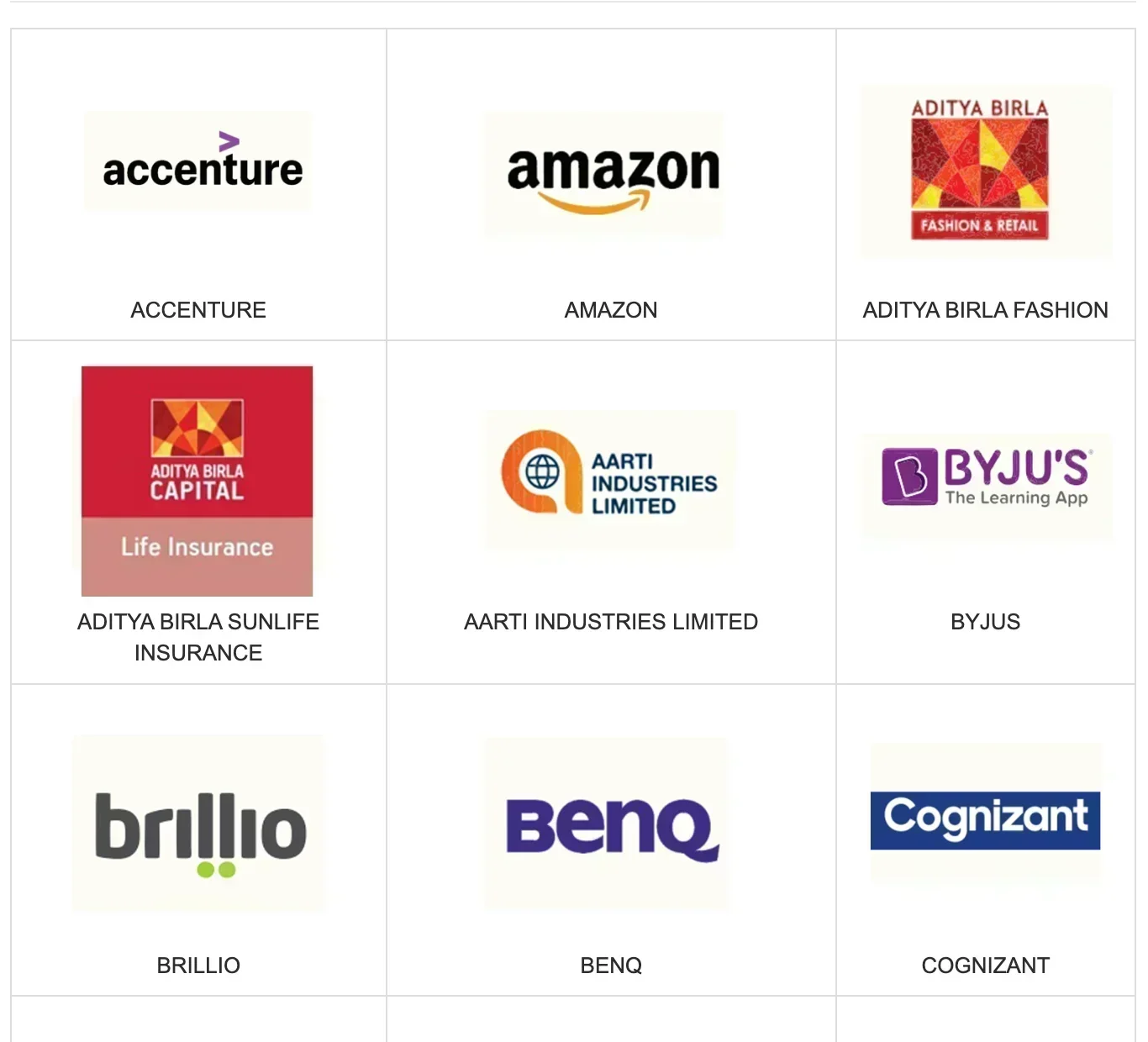 IIM Jammu Top Recruiters 2025