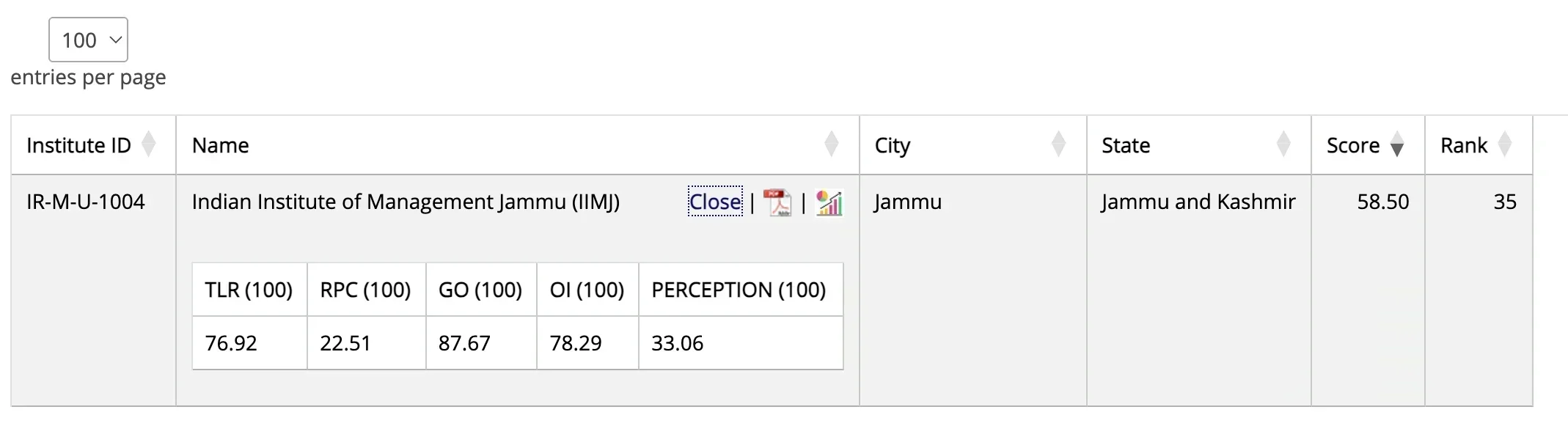 IIM Jammu NIRF Ranking 2025