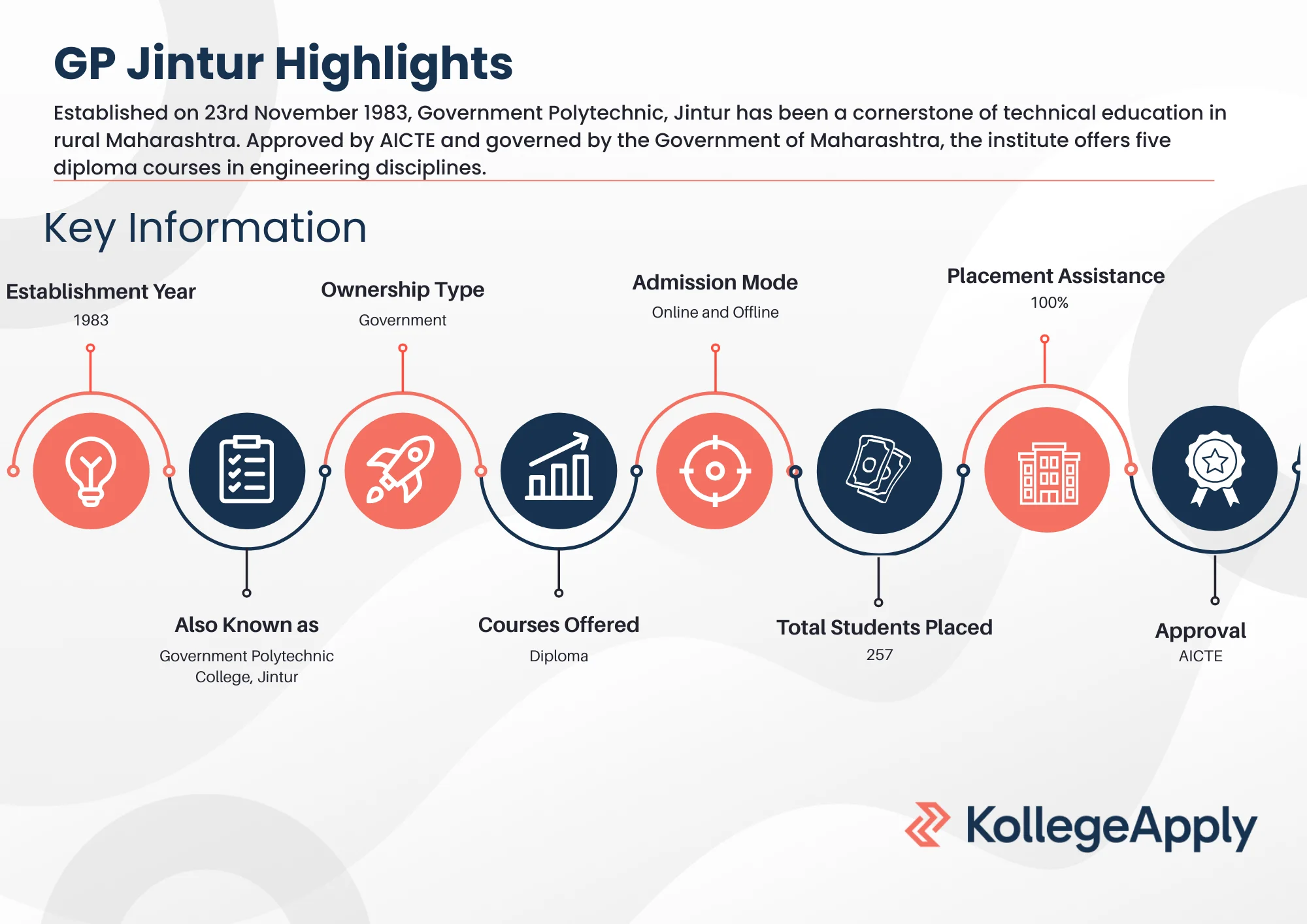 GP Jintur Highlights 2025