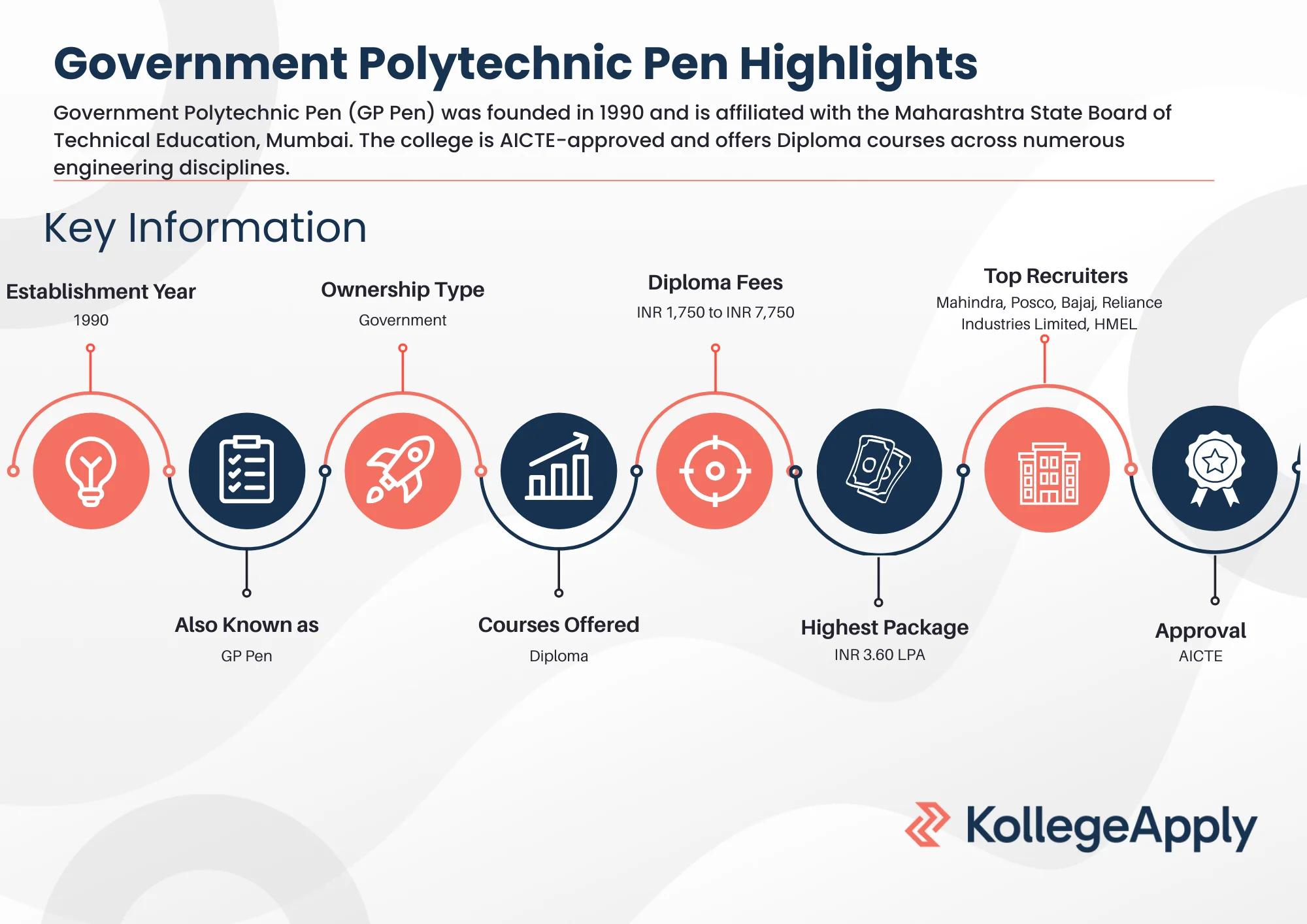 Government Polytechnic Pen Highlights 2025