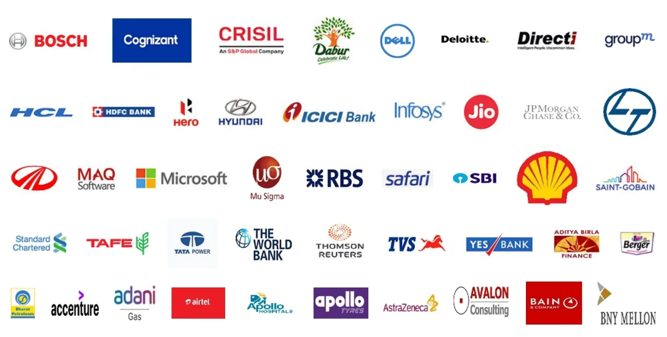 IIM Trichy Top Recruiters 2025