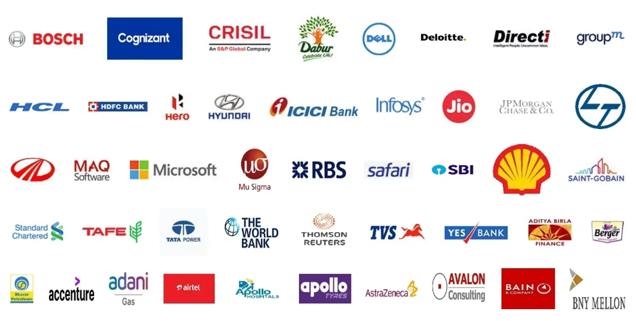 IIM Trichy Top Recruiters